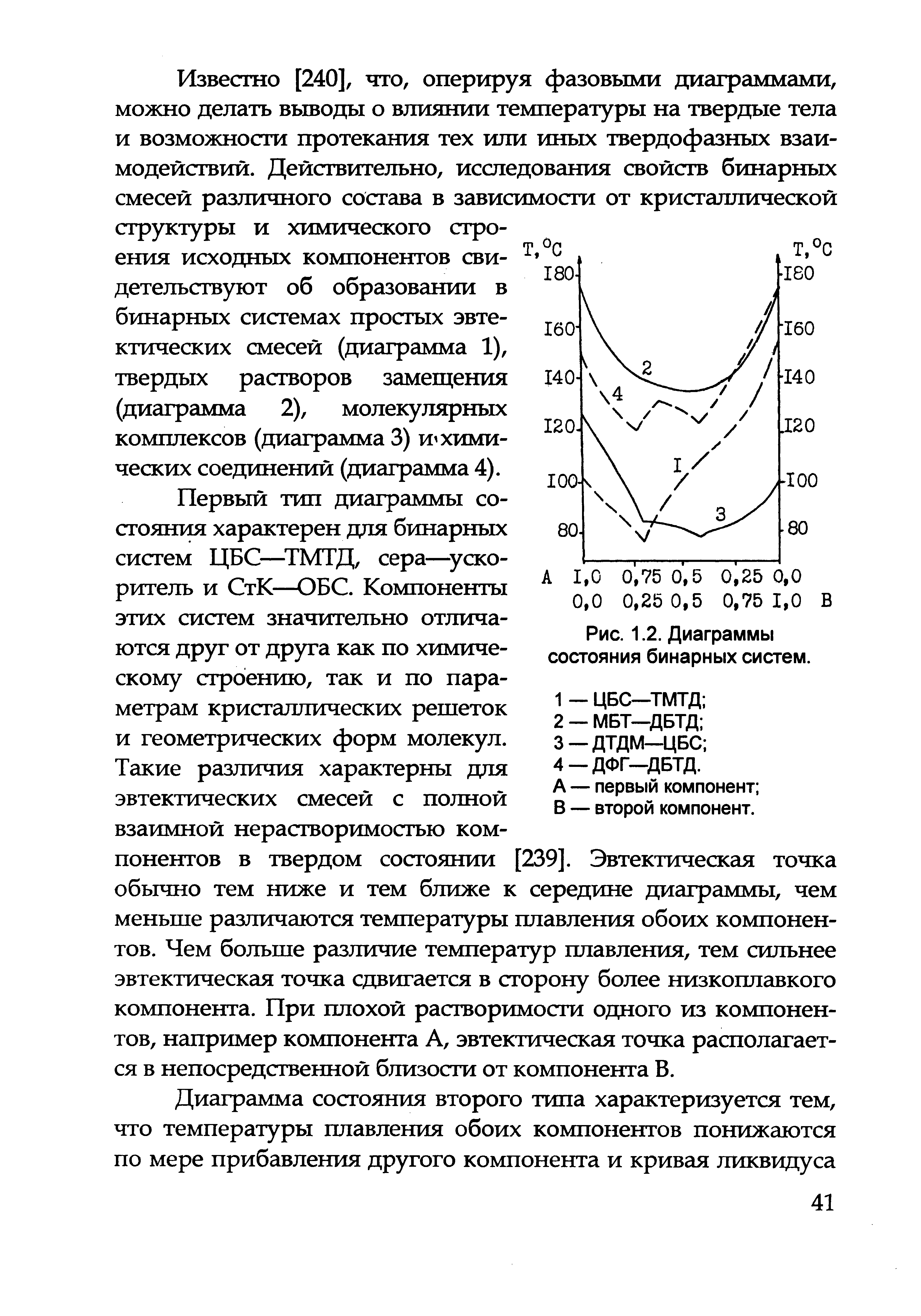 Диаграммы состояния бинарных смесей