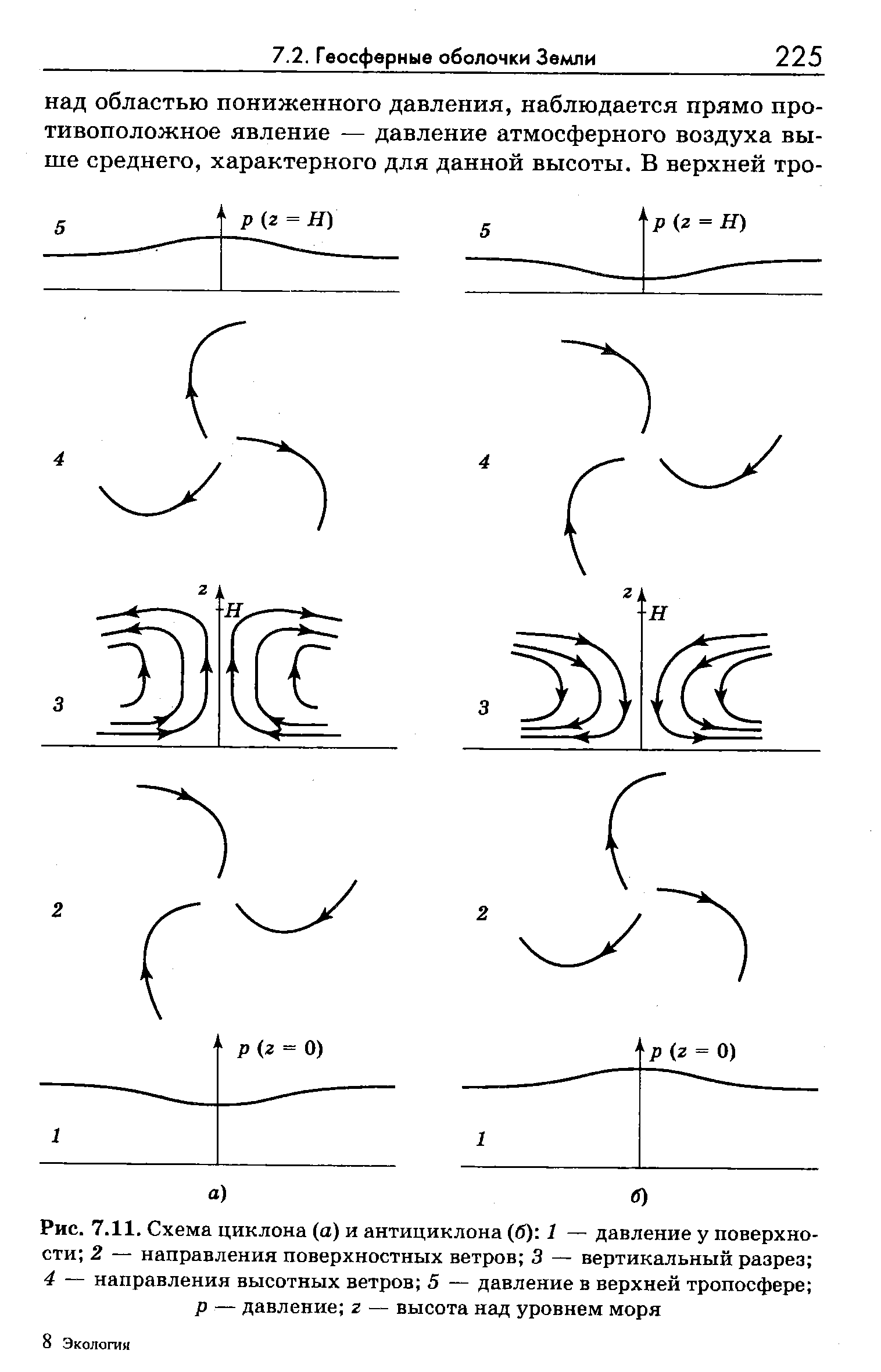 Схема циклона и антициклона 8 класс. Внетропический циклон схема. Схема циклона и антициклона. Вертикальный разрез антициклона.