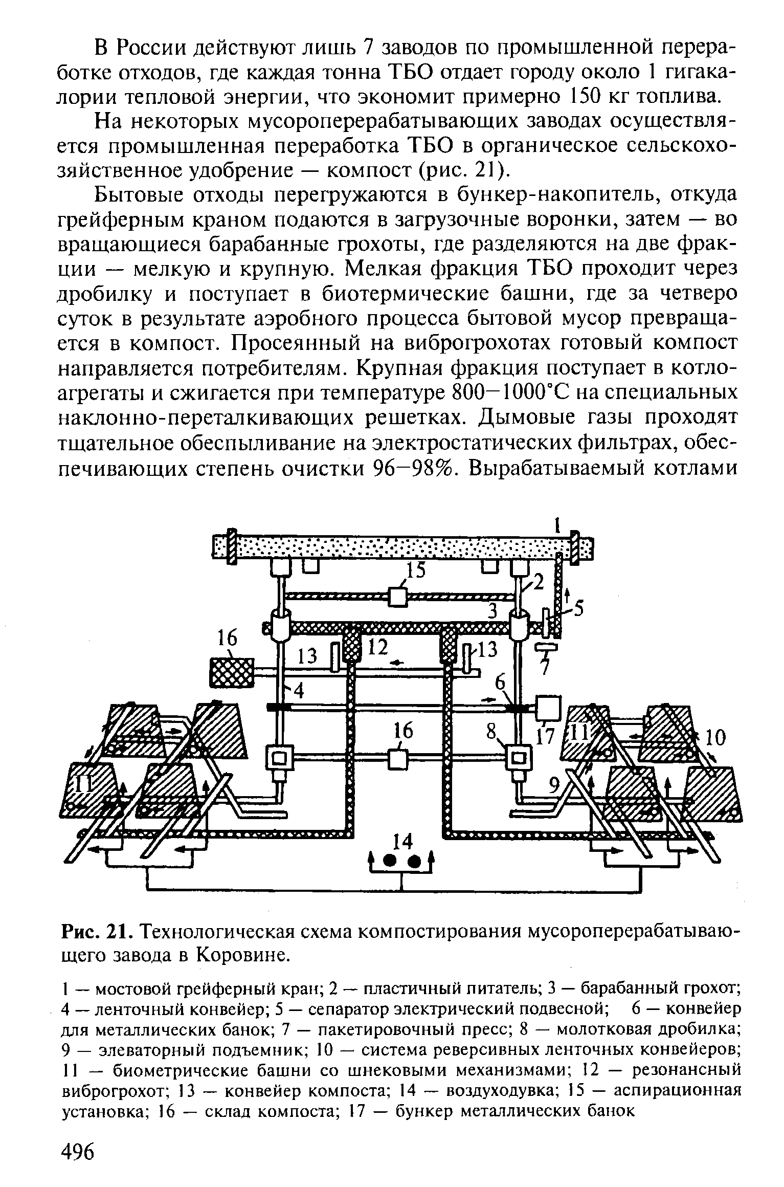 Технологическая схема обработки шкуросырья