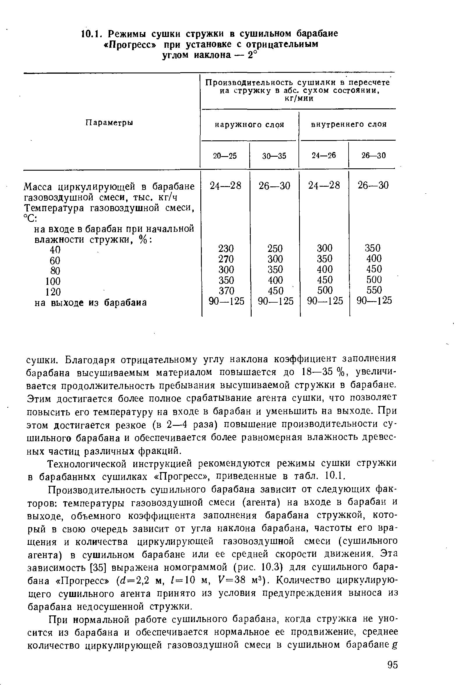 Режим сушки. Коэффициент заполнения барабана. Производительность сушильного барабана. Коэффициент заполнения барабана материалом. Температура сушильного барабана.