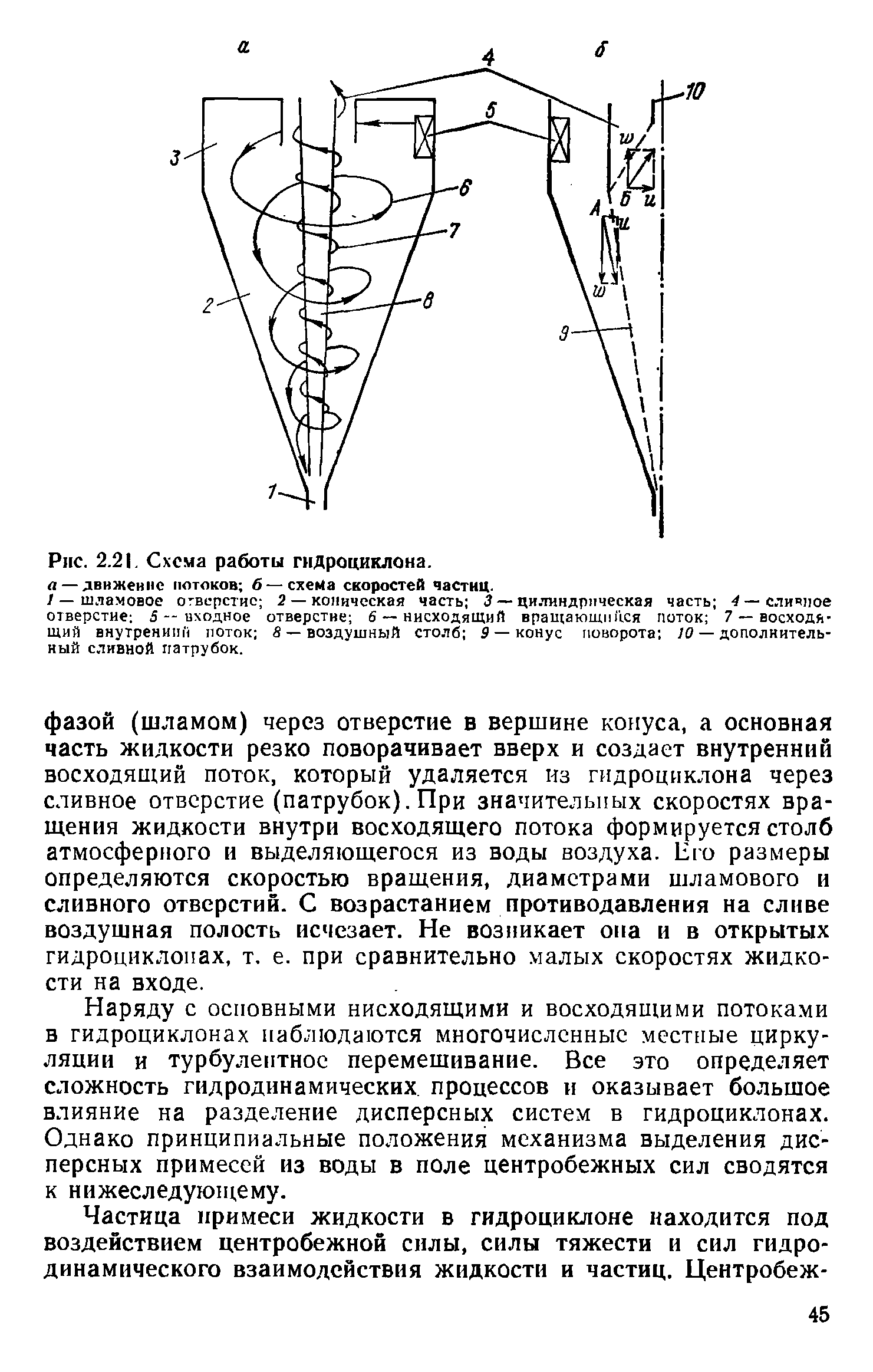 Схема работы гидроциклона