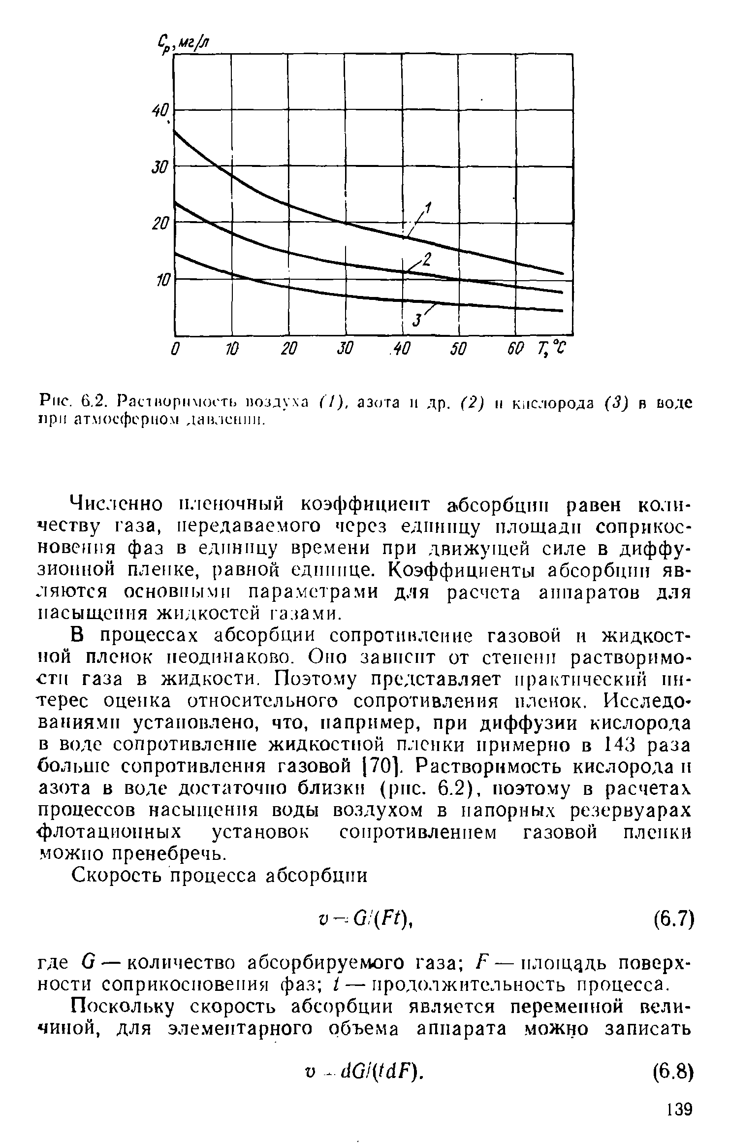 Сопротивление газа. Пленочный коэффициент воздуха. Сопротивление кислорода. Процесс насыщения газа.