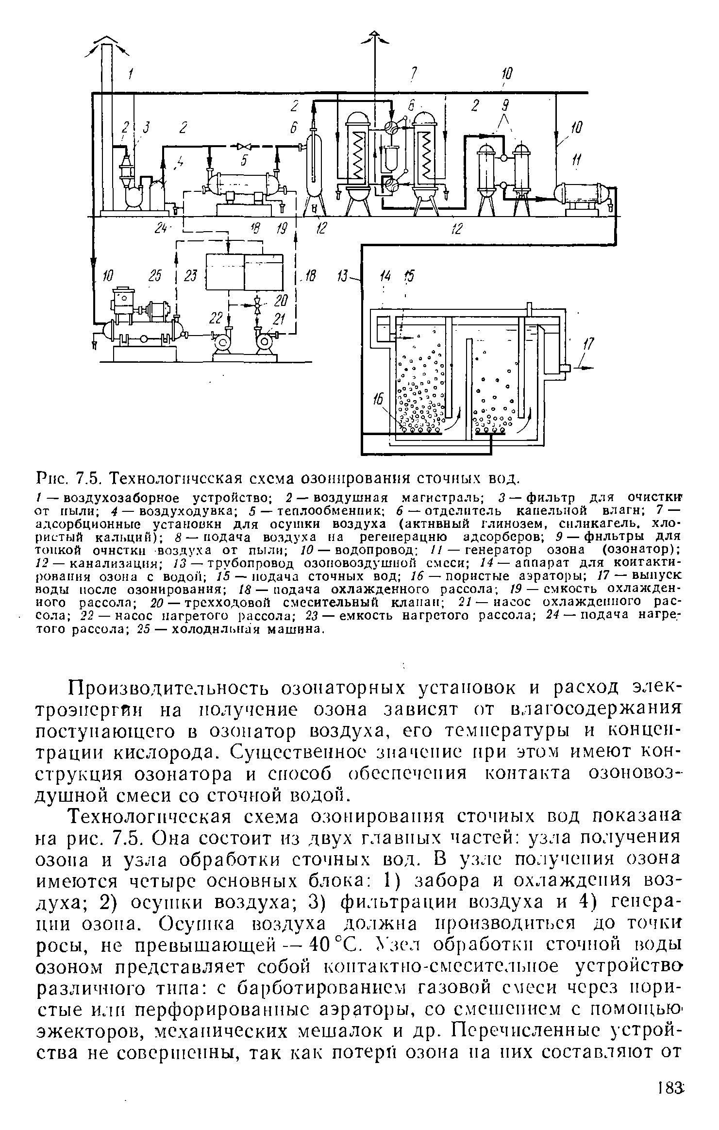 Схема озонатора воды