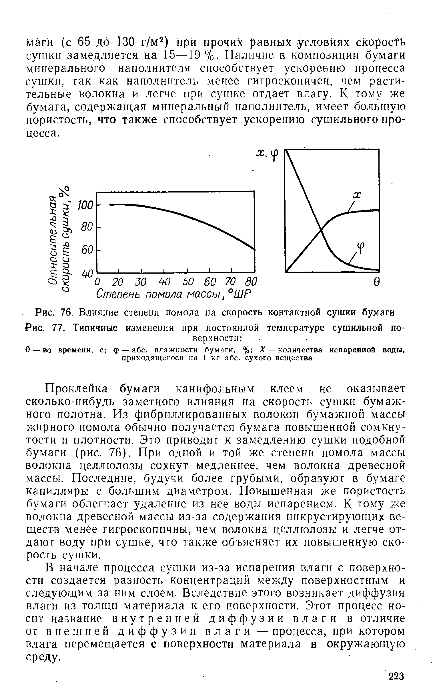 флуктуация температуры в сушильном шкафу это