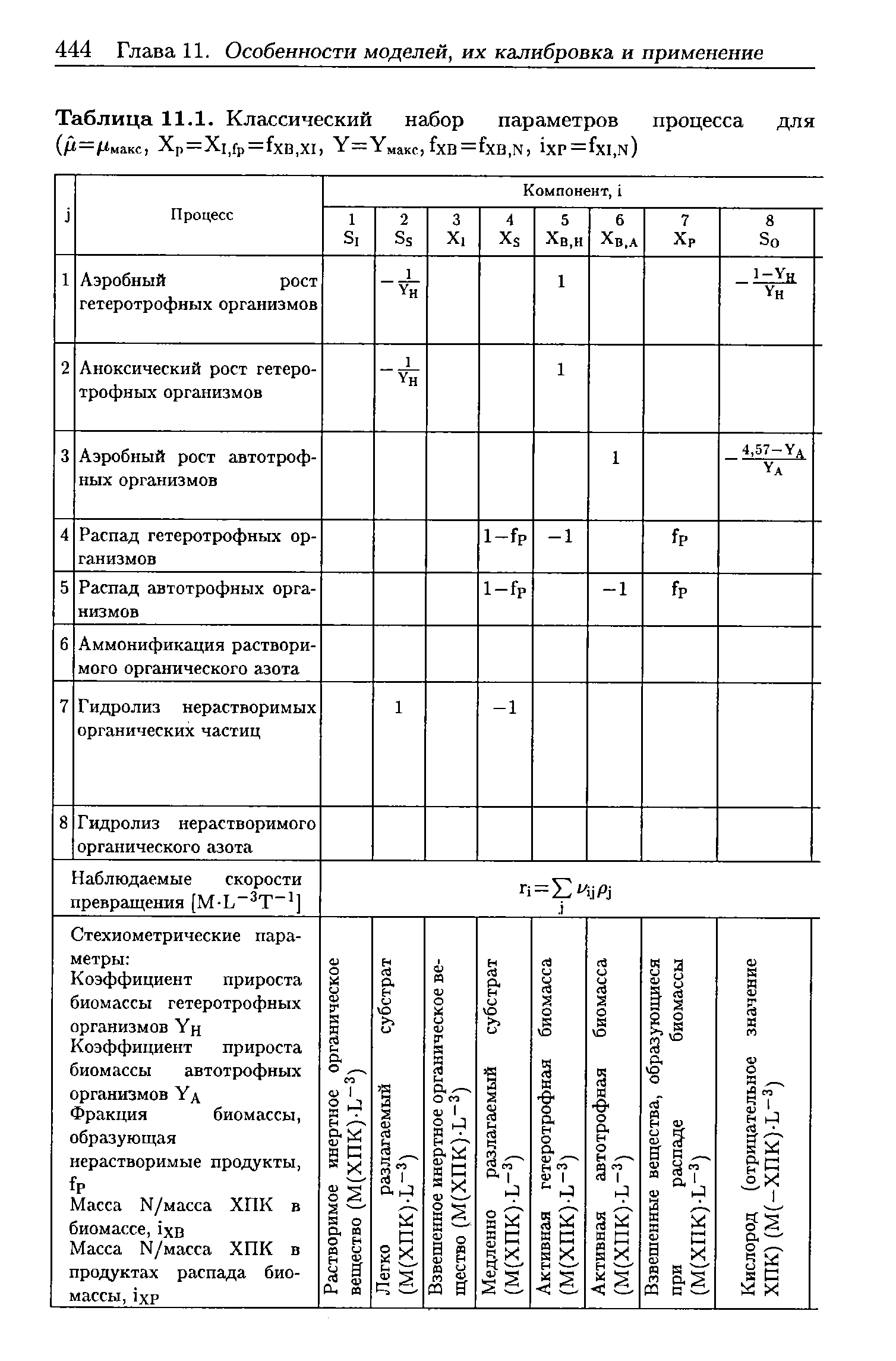 Параметры обычного фото