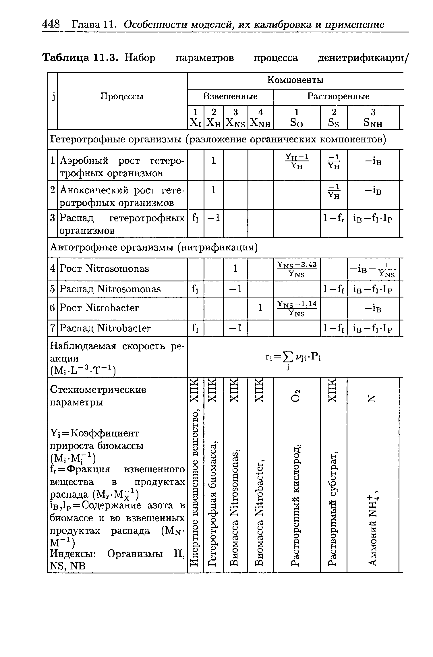 Типовые параметры лачетти