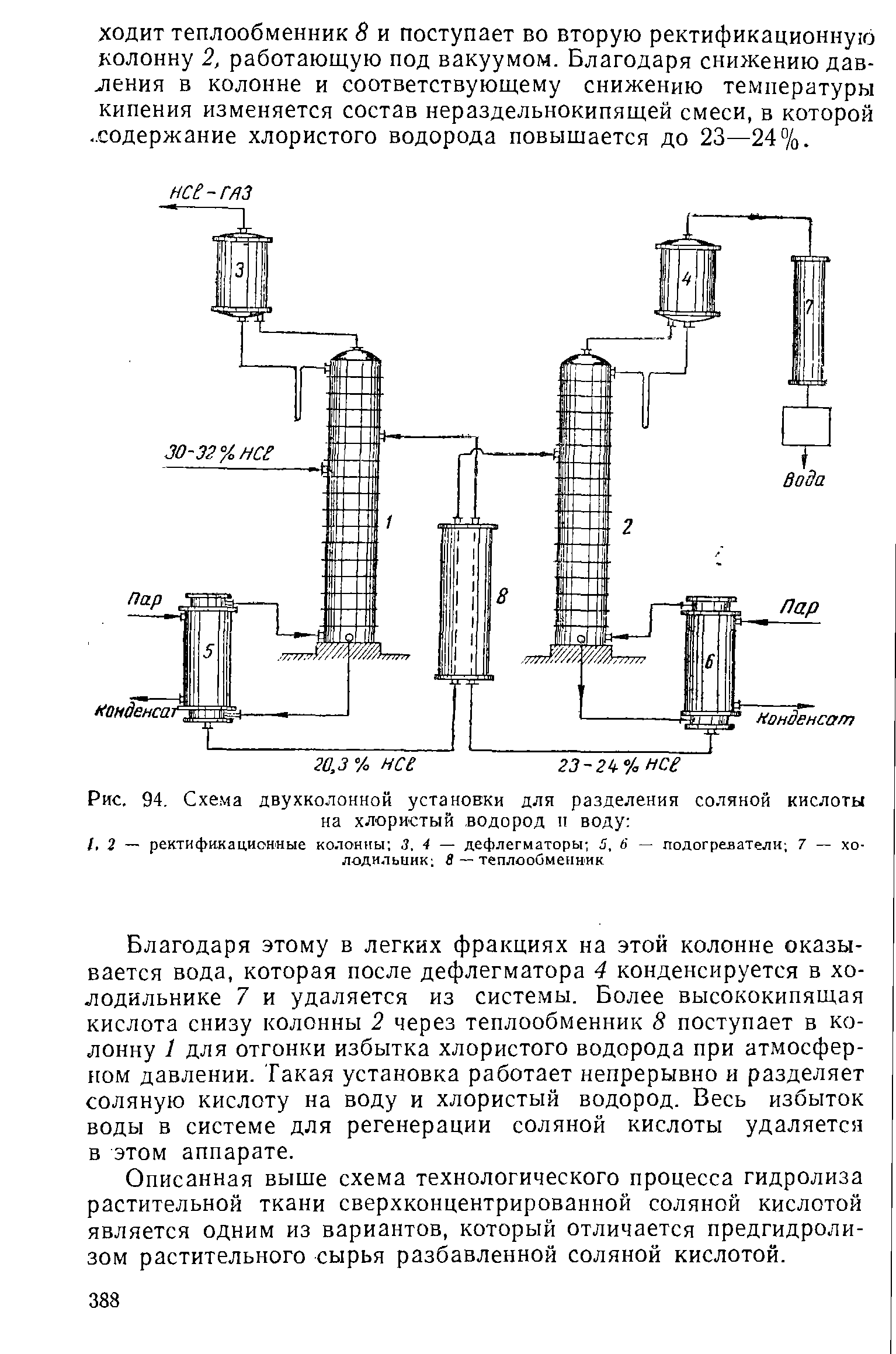 Схема производства соляной кислоты