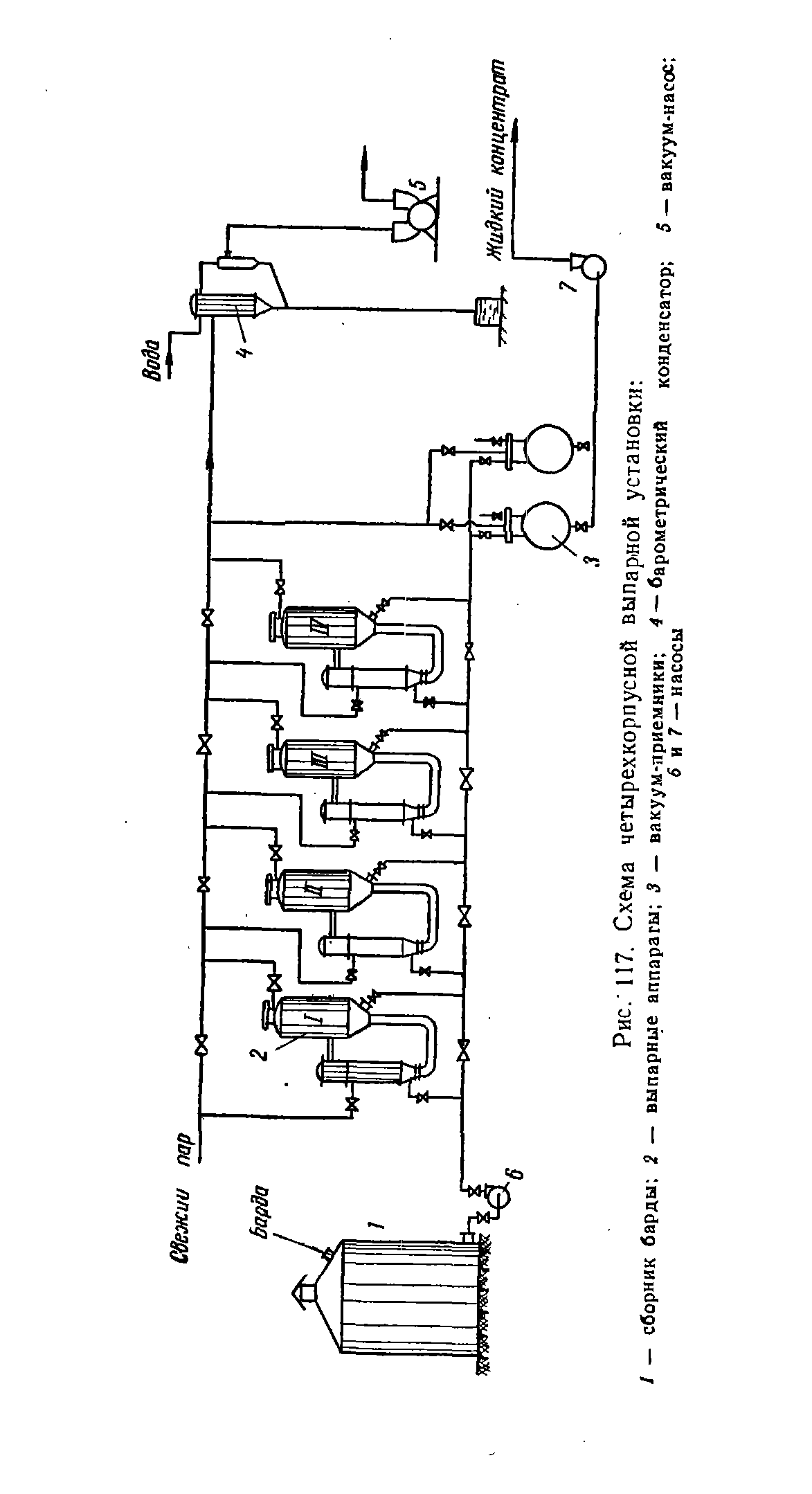 Схема выпарной установки