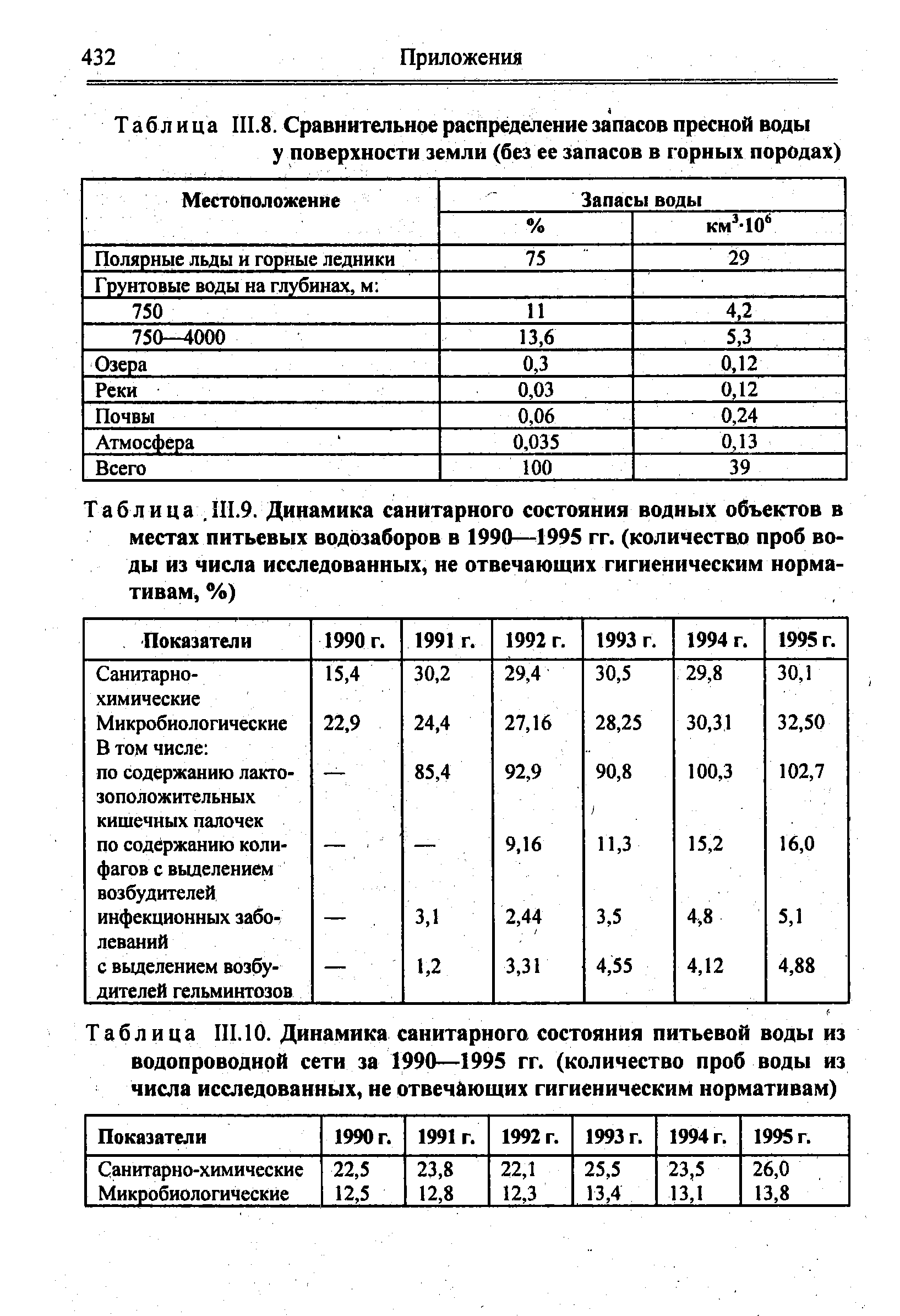 Место взятия пробы количество проб класс коридор вывод