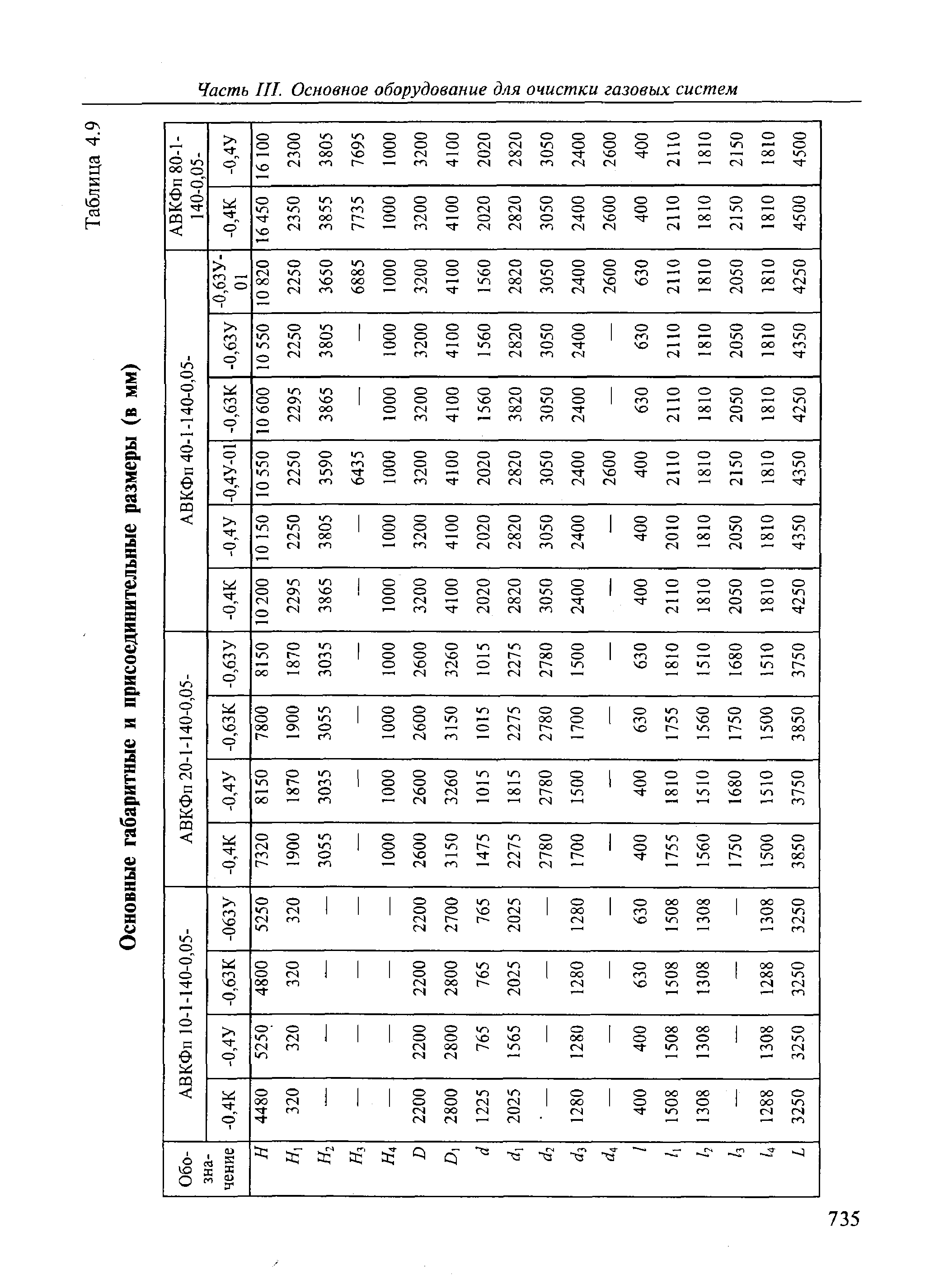 Мдф 8 мм размеры