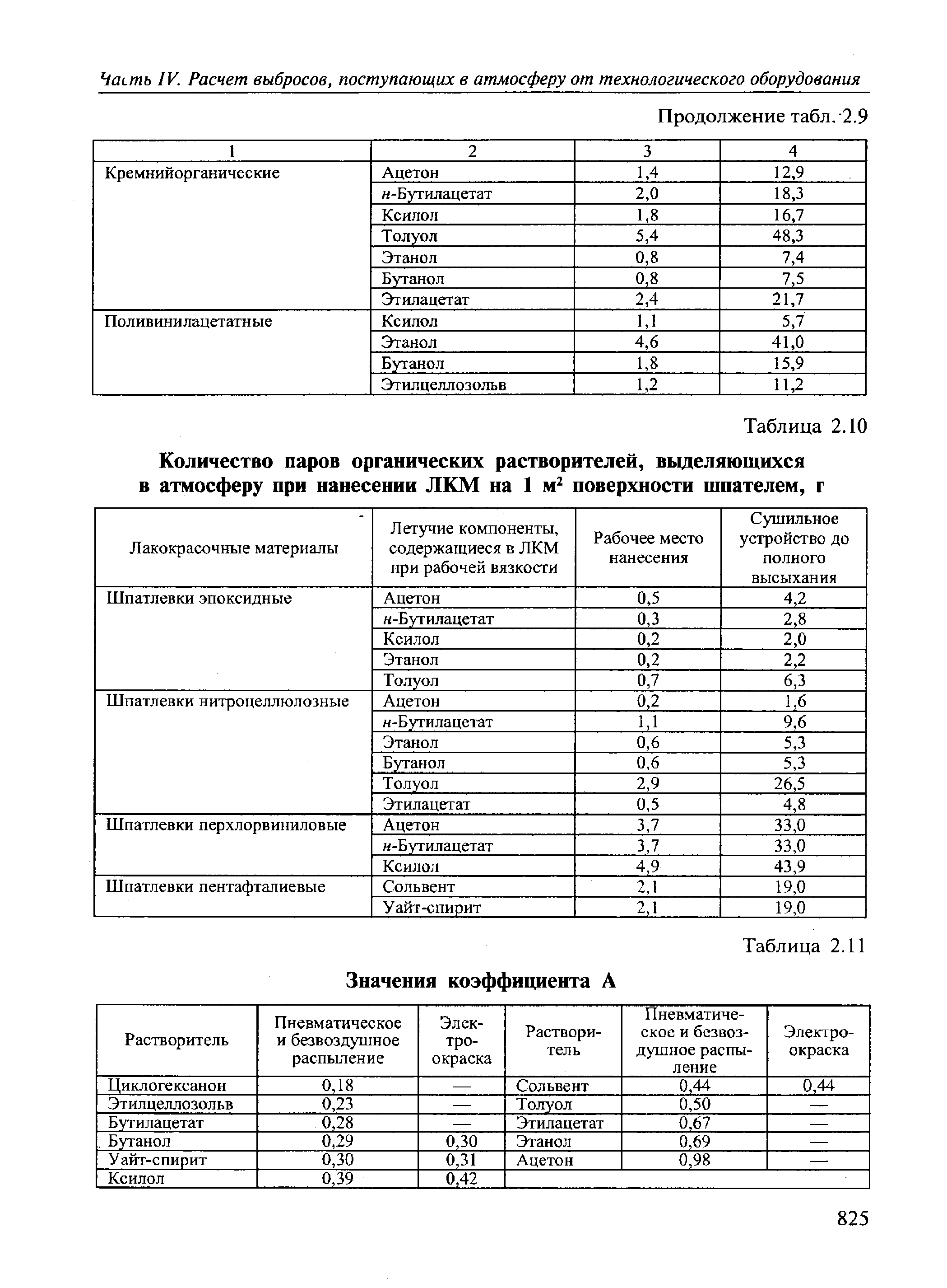 Количество разъемов м2