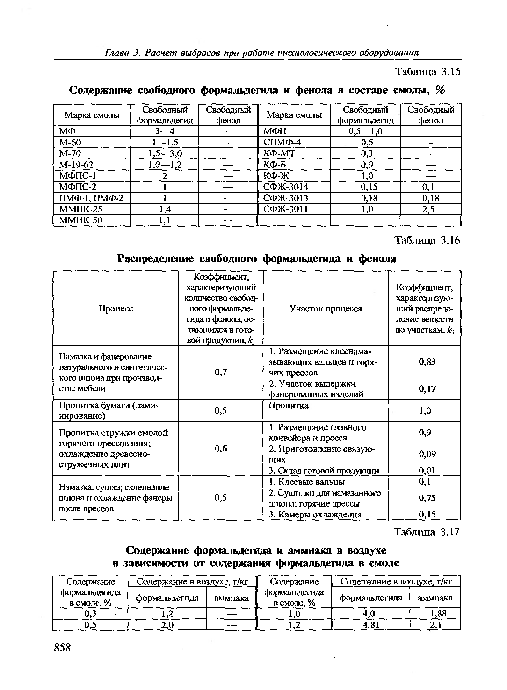 Норма содержания формальдегида