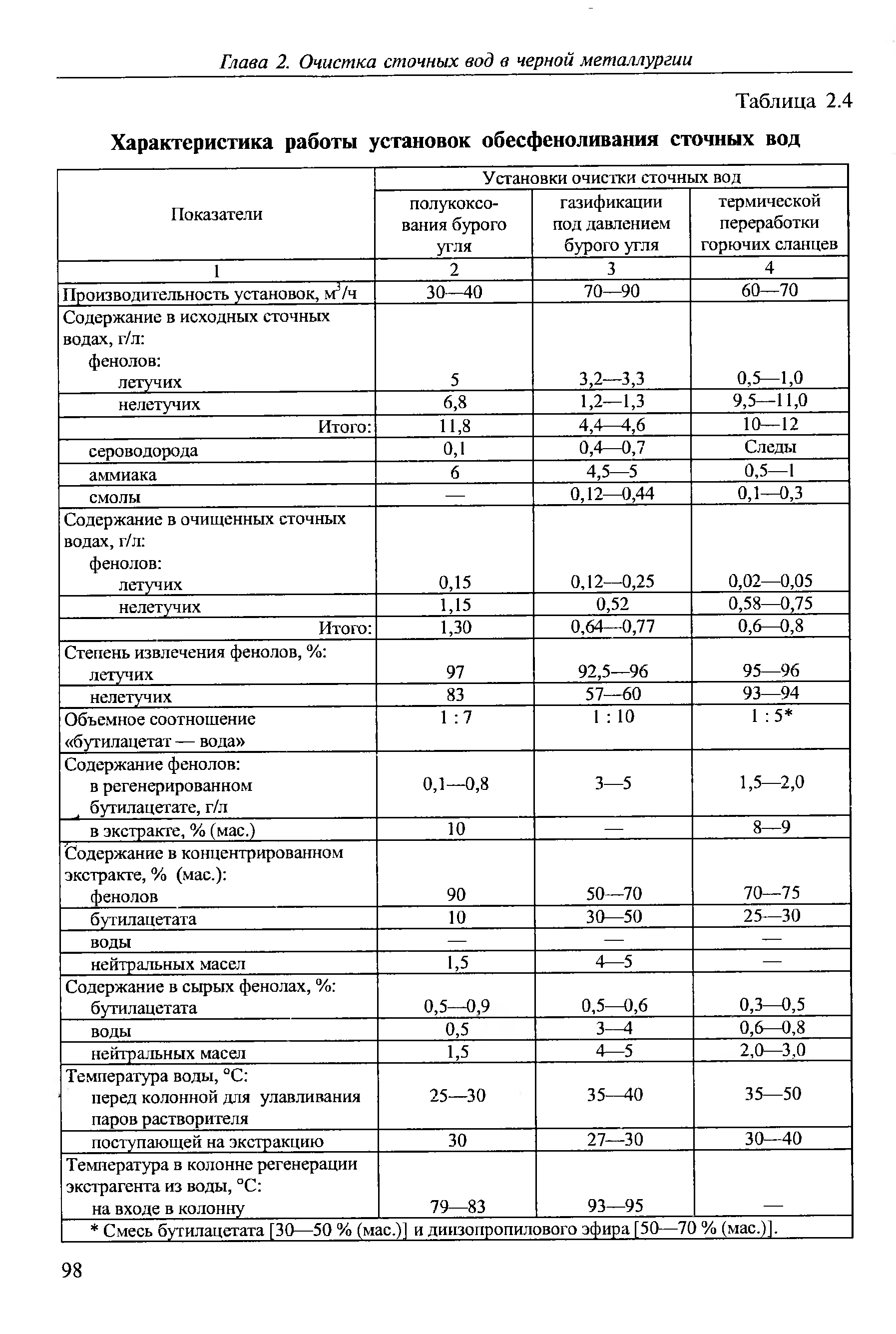 Поквартальный график сброса сточных вод образец