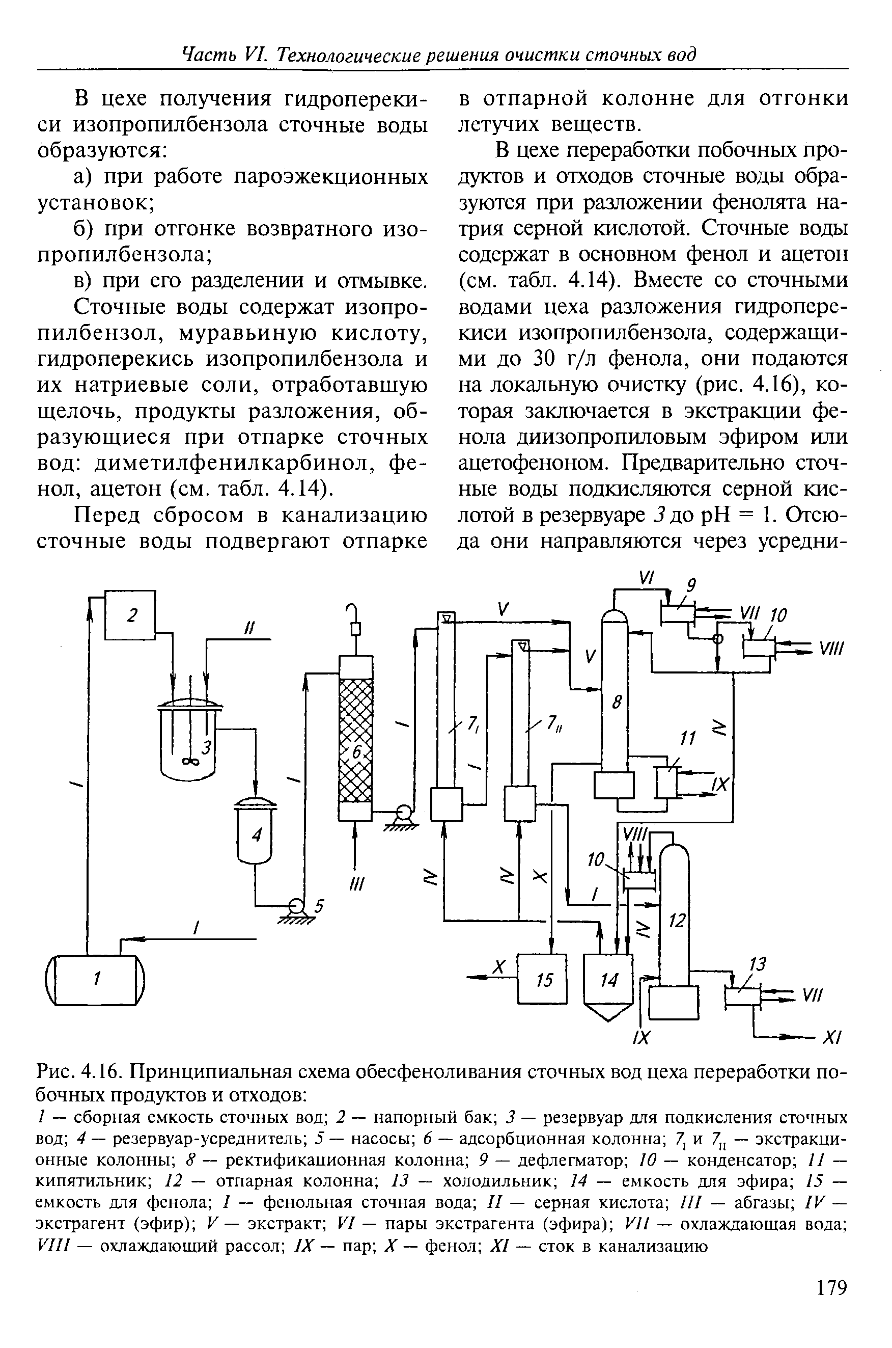 Технологическая схема производства фенола