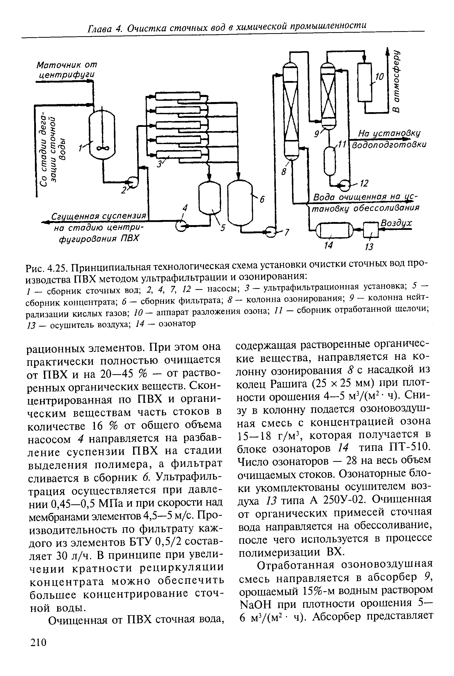 Ультрафильтрационная очистка сточных вод схема