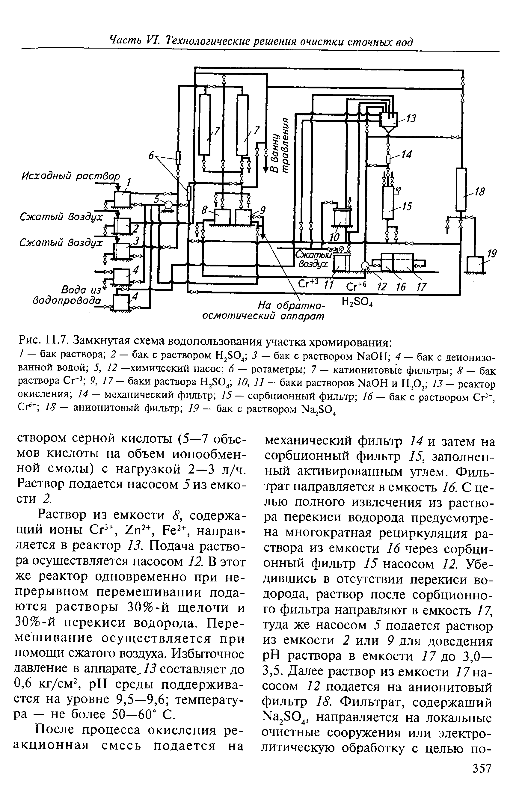 Линия хромирования схема