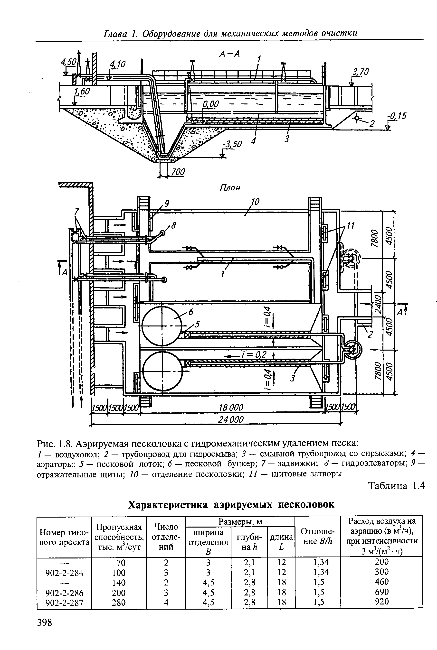 Аэрируемая песколовка схема