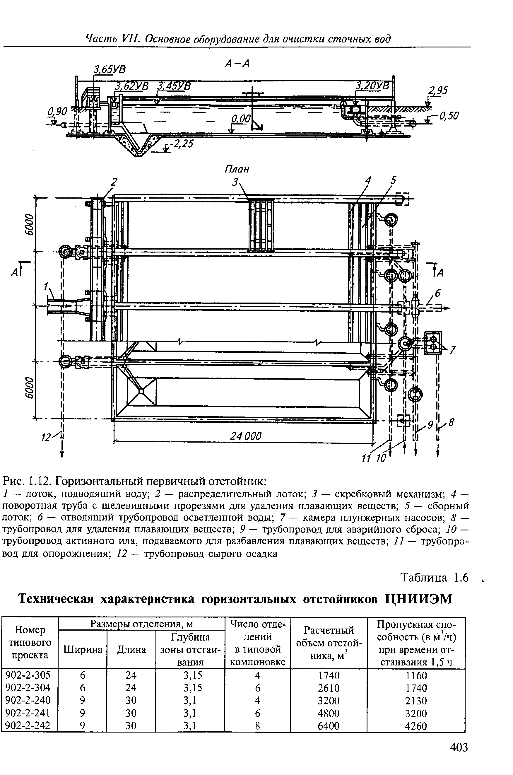 Горизонтальный вторичный отстойник типовой проект