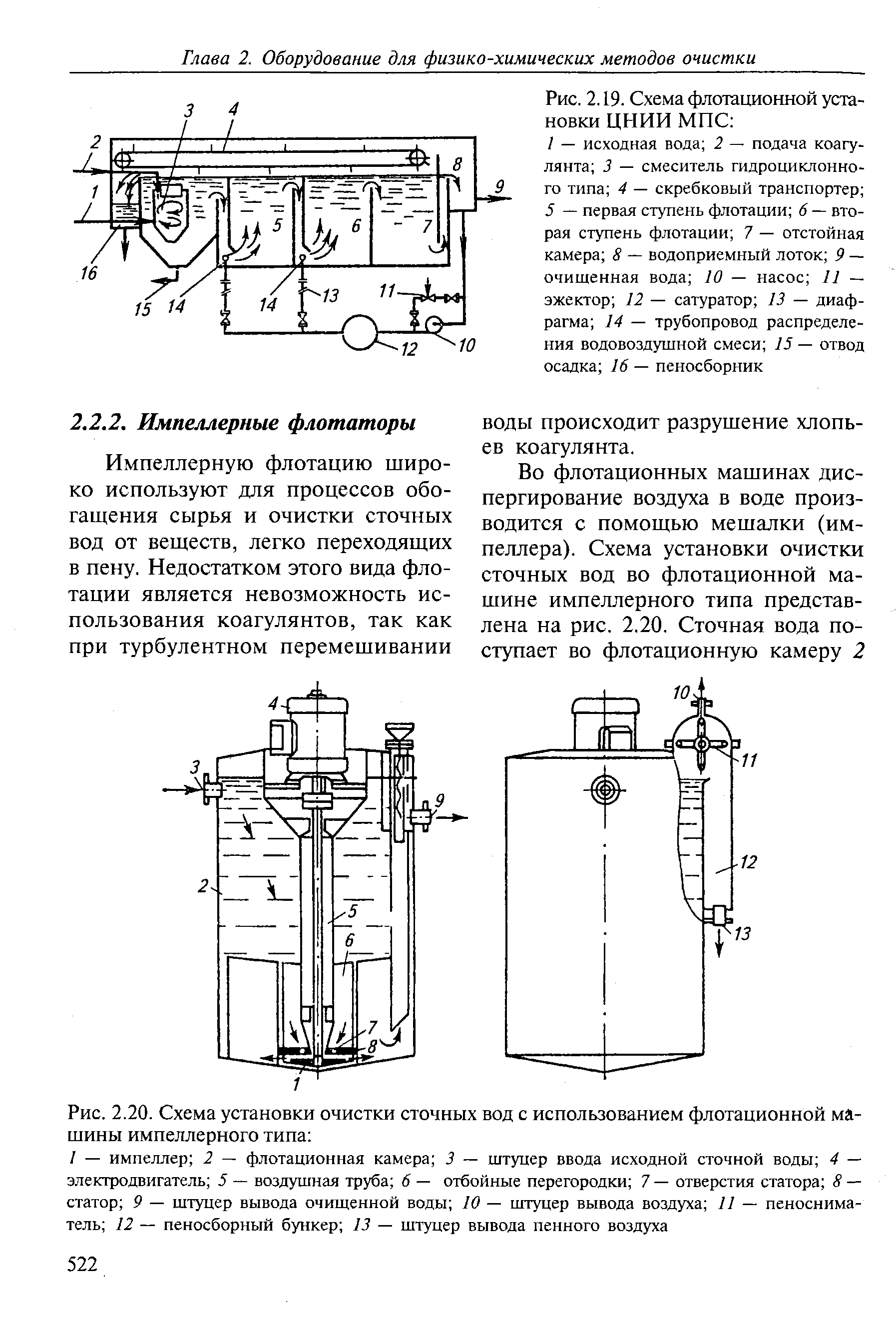 Схема радиального флотатора