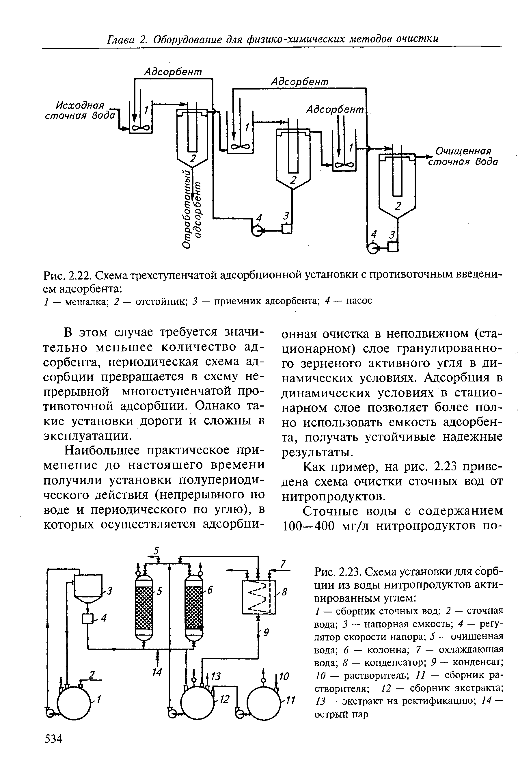 Схема дистилляционной установки