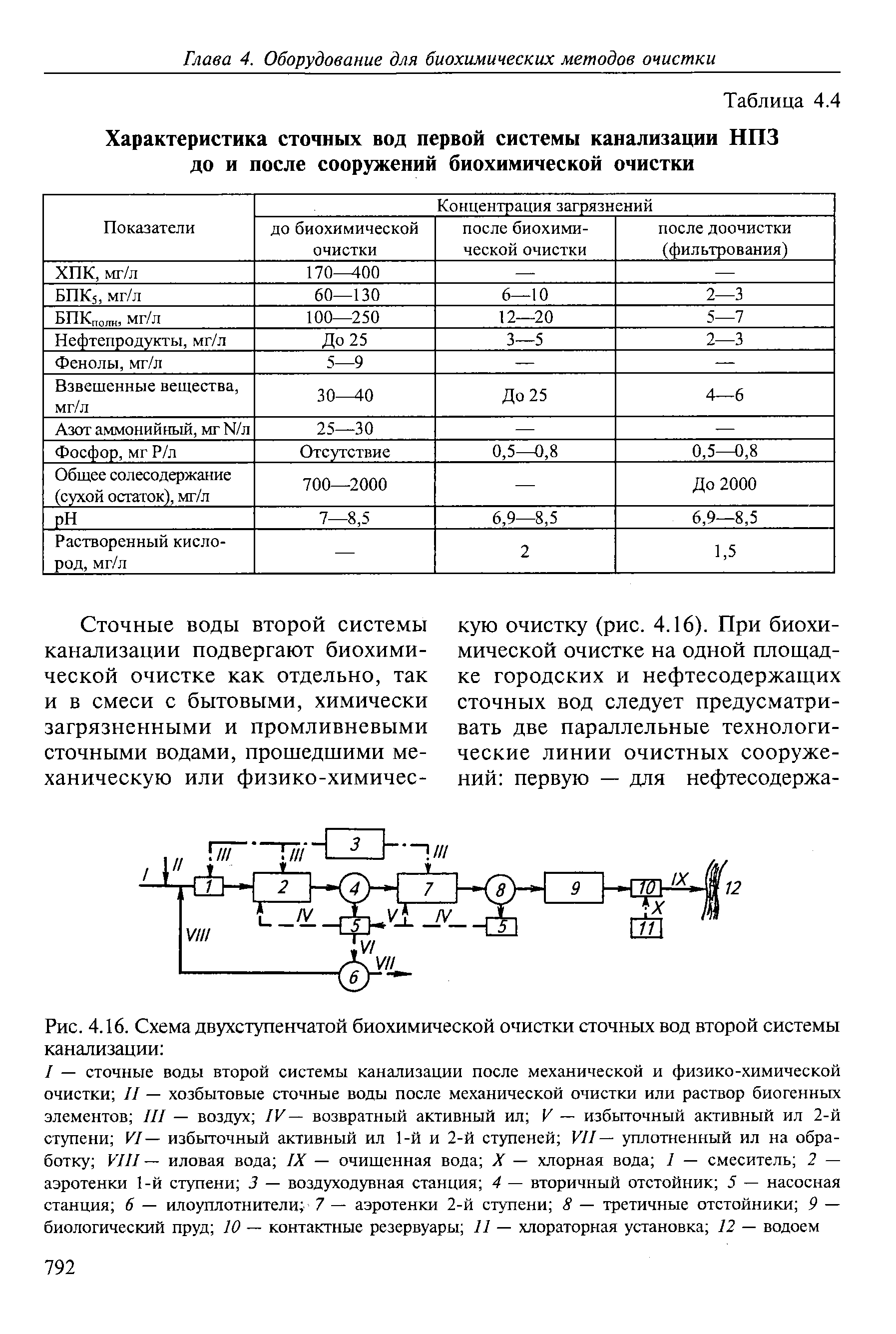 Схема очистки сточных вод на нпз