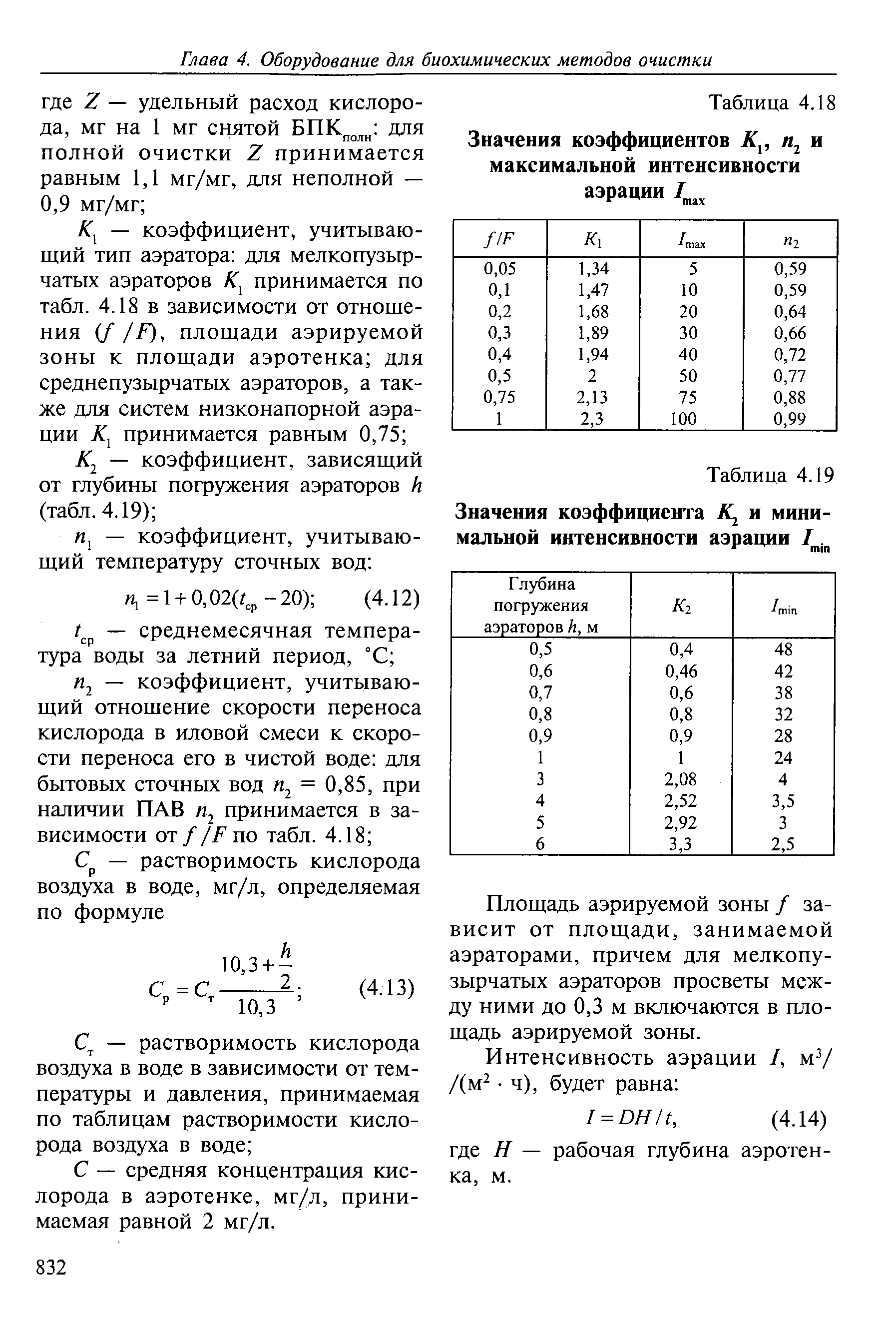 Норма аэрации комнаты