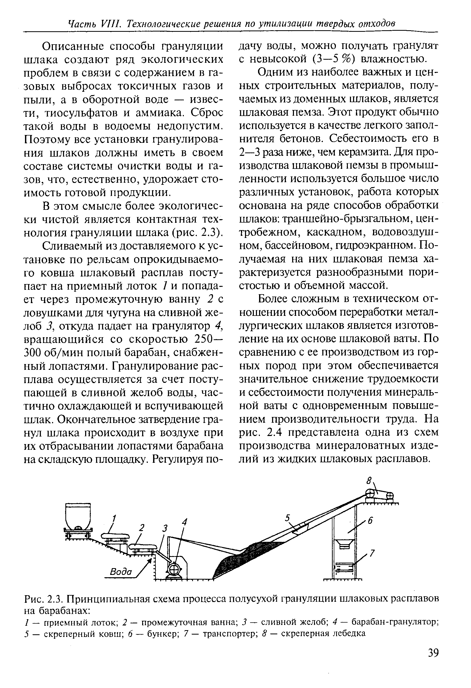 Схема грануляции шлака