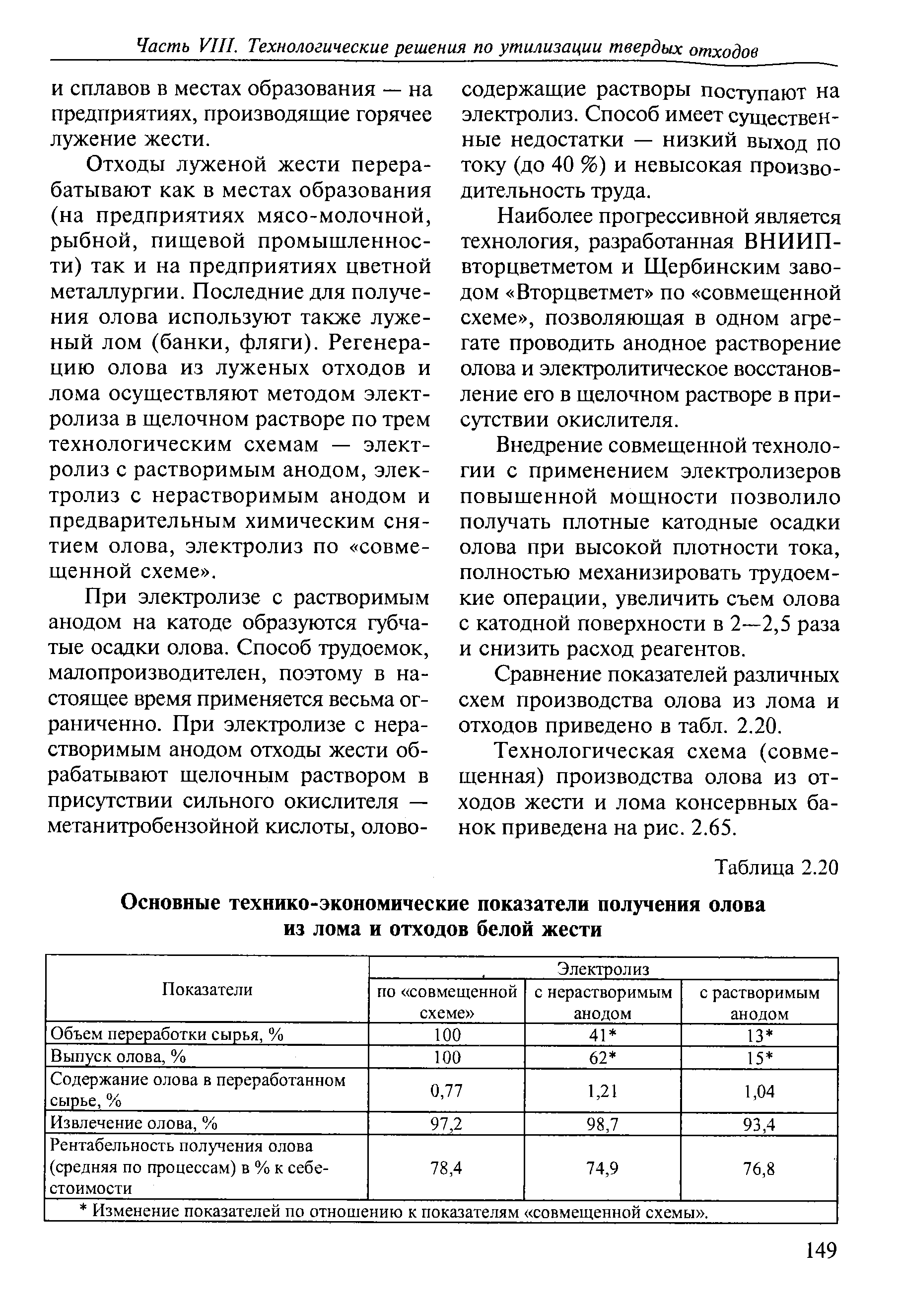 Сколько существует принципиально различных схем создания подземной емкости в массиве каменной соли