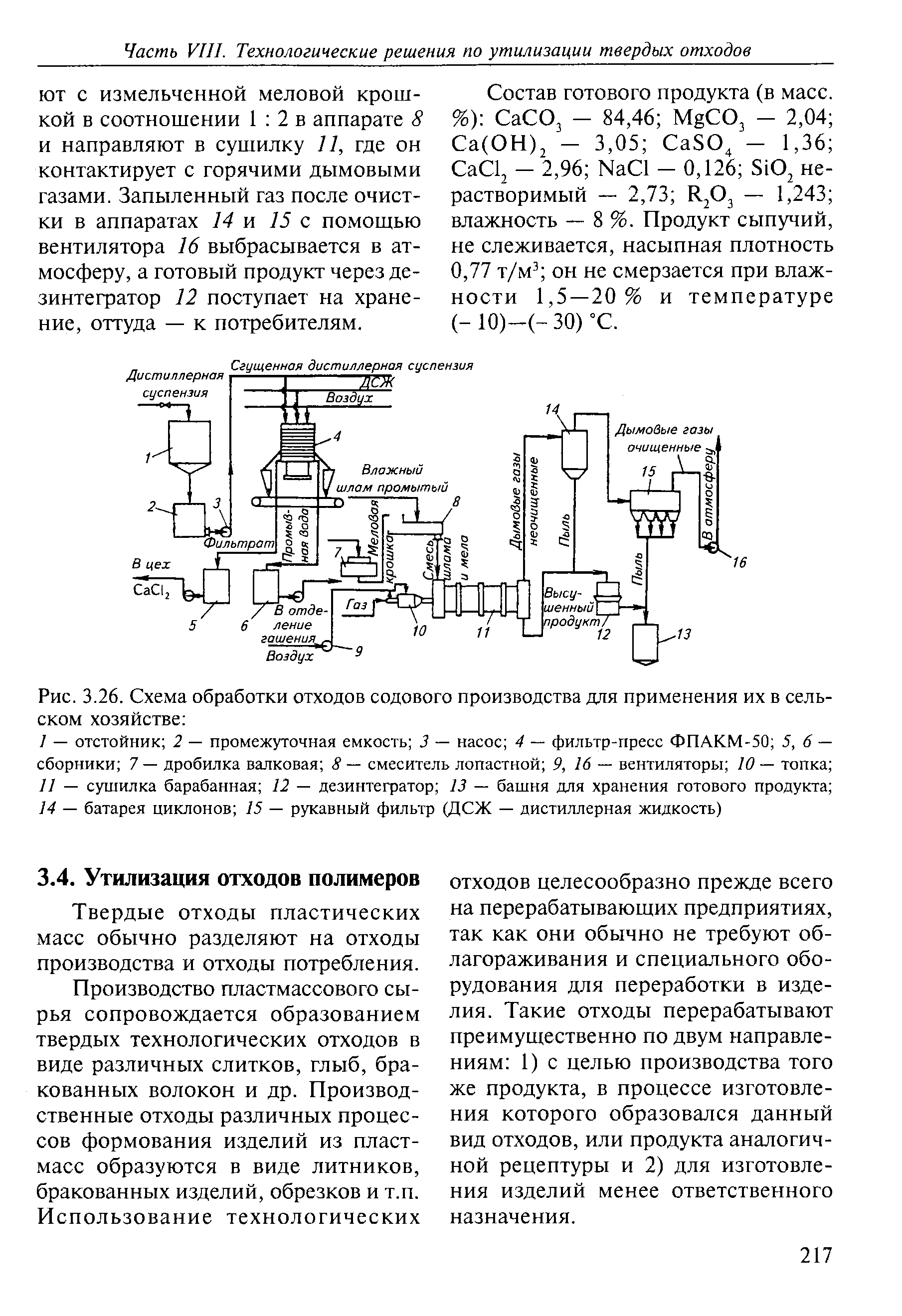 Схема размещения отходов