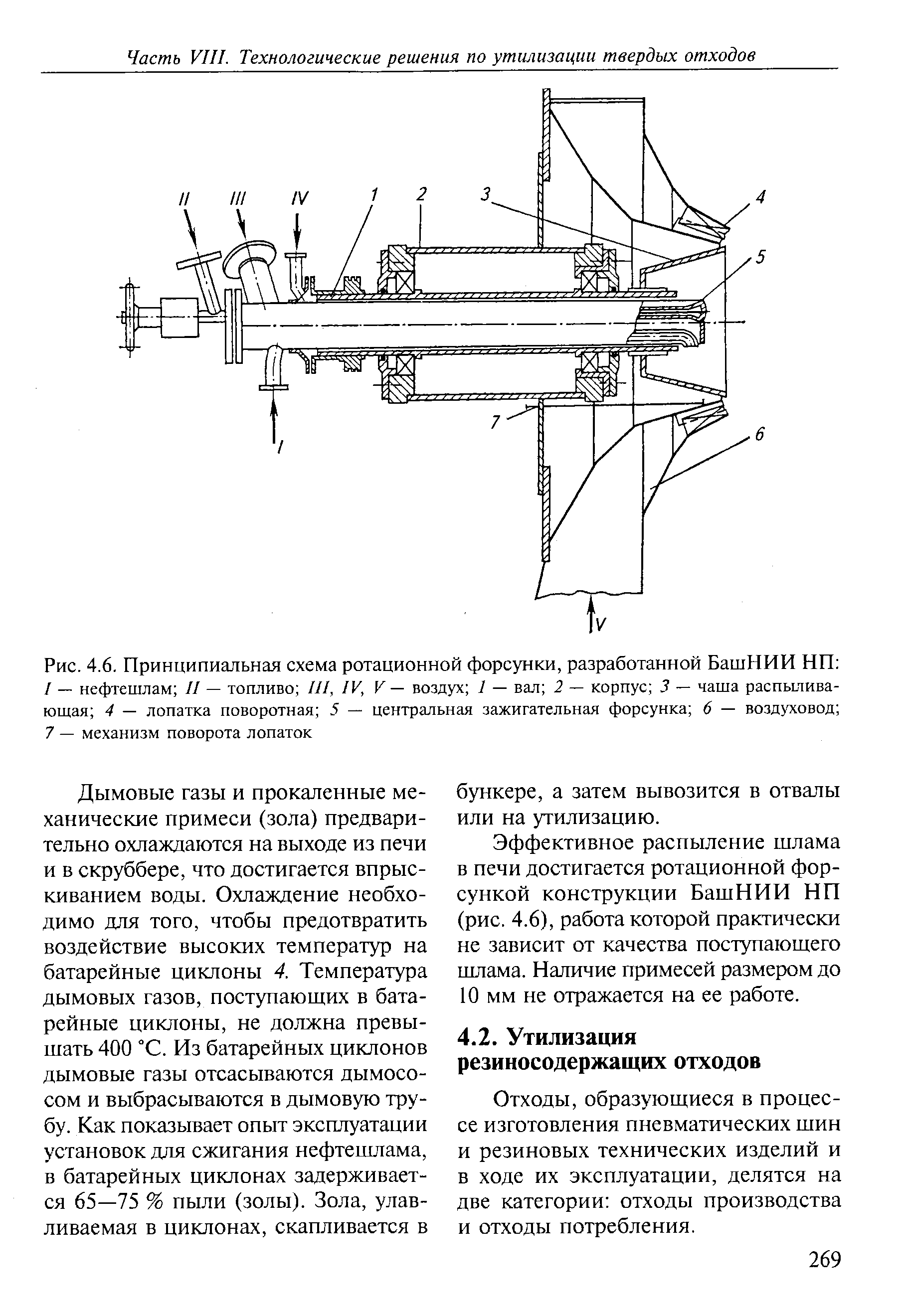 Схема печи с форсункой