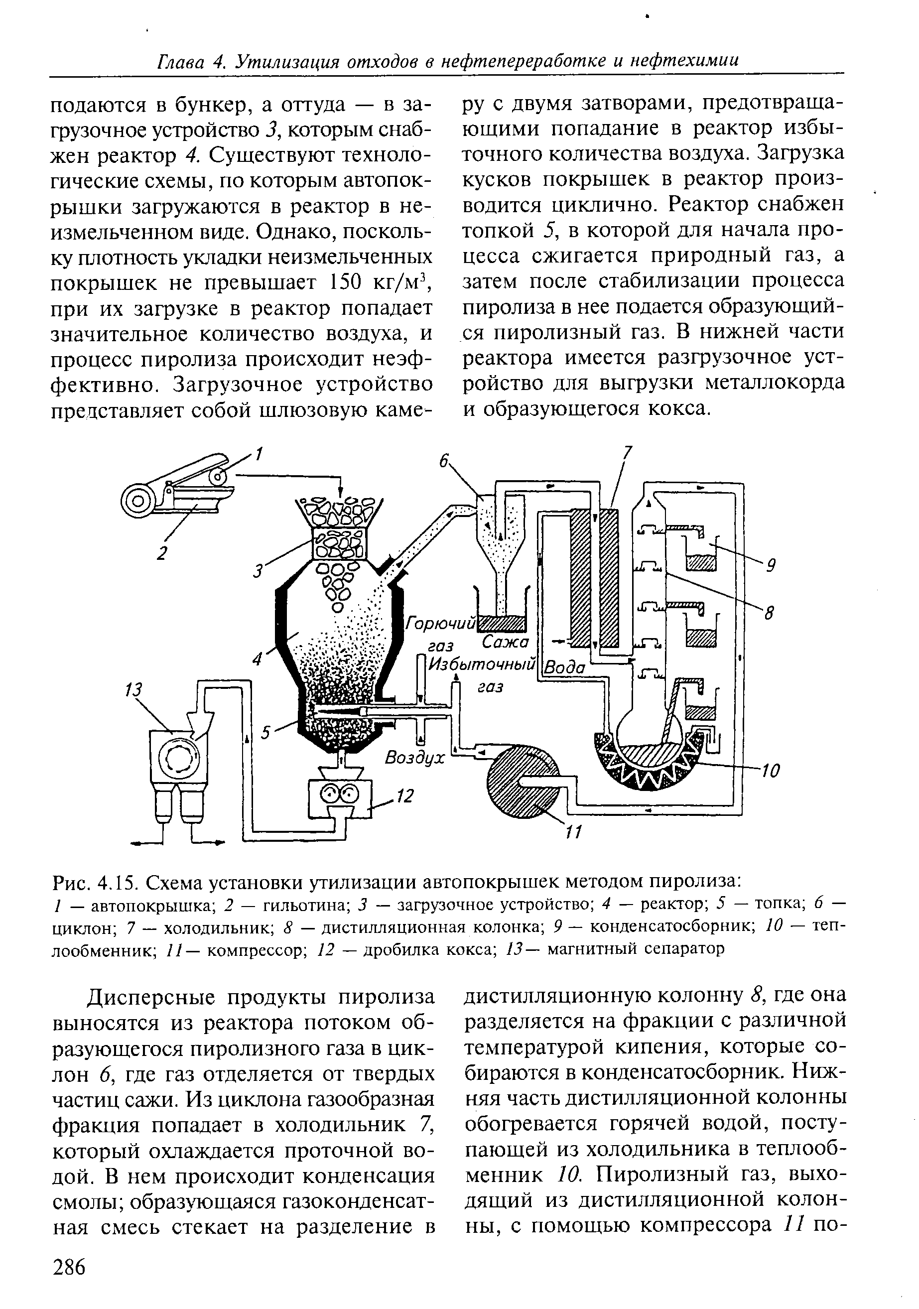 Пиролиз шин схема