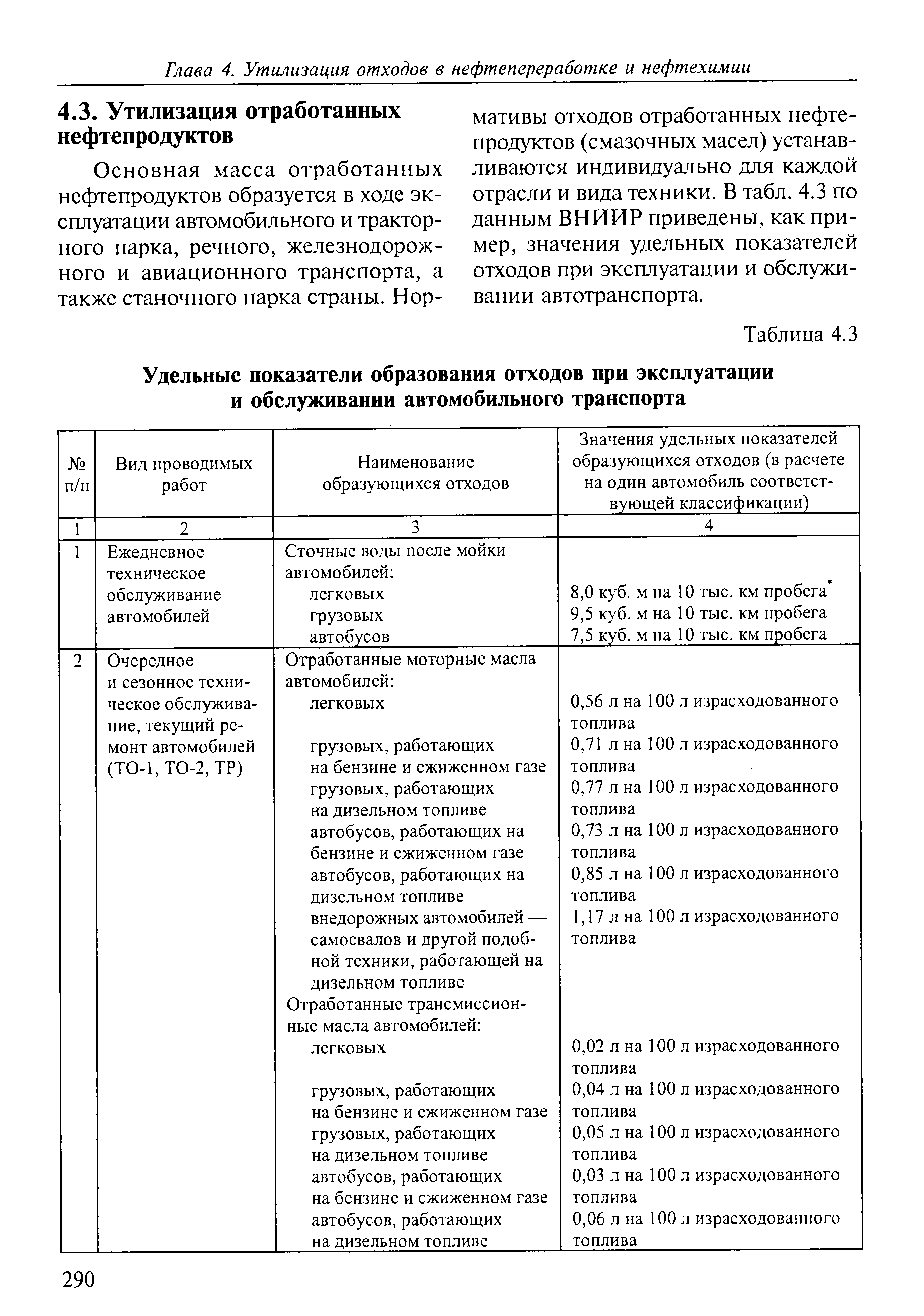 Эксплуатация автомобильного транспорта специальность