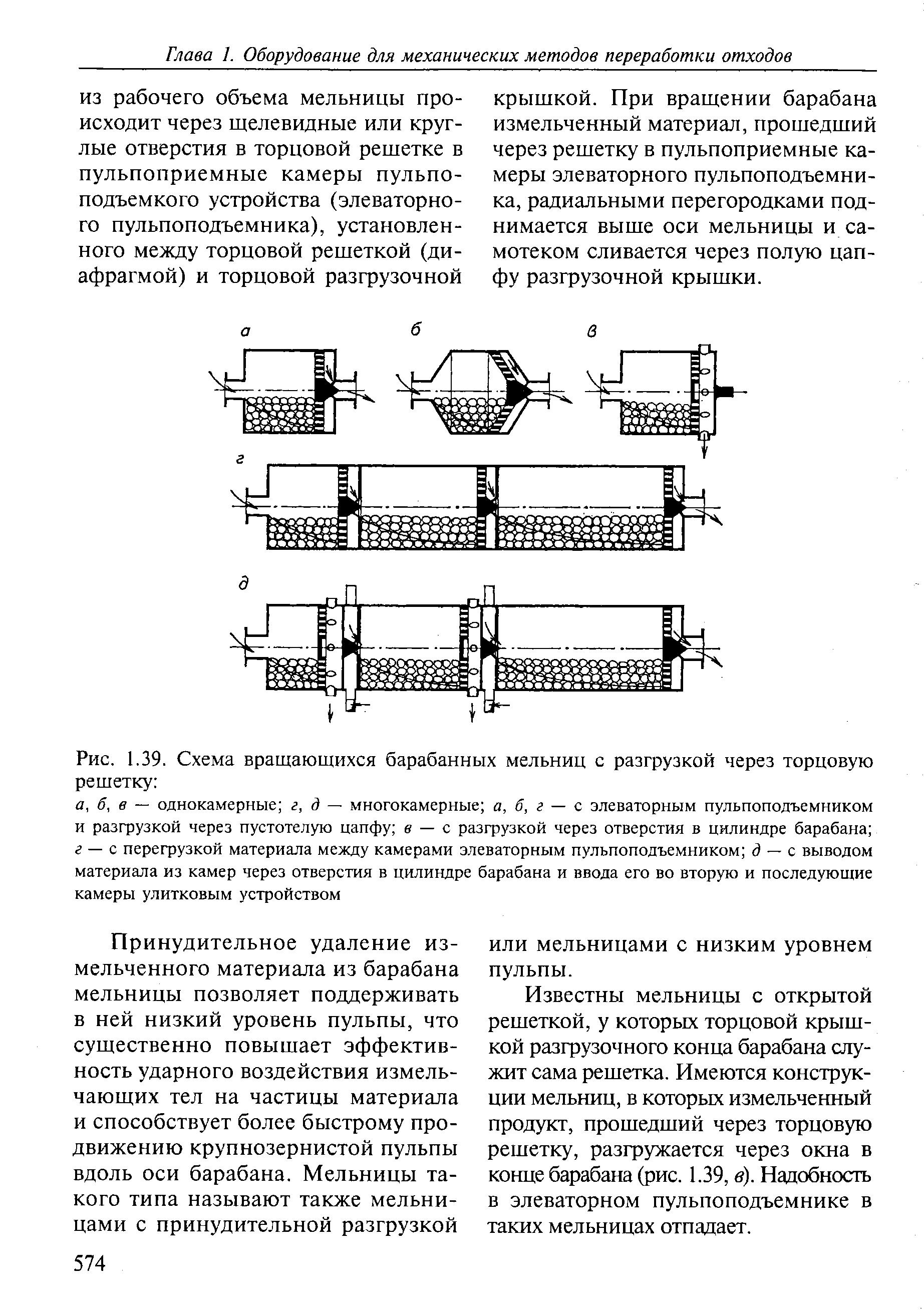 Барабанная решетка схема