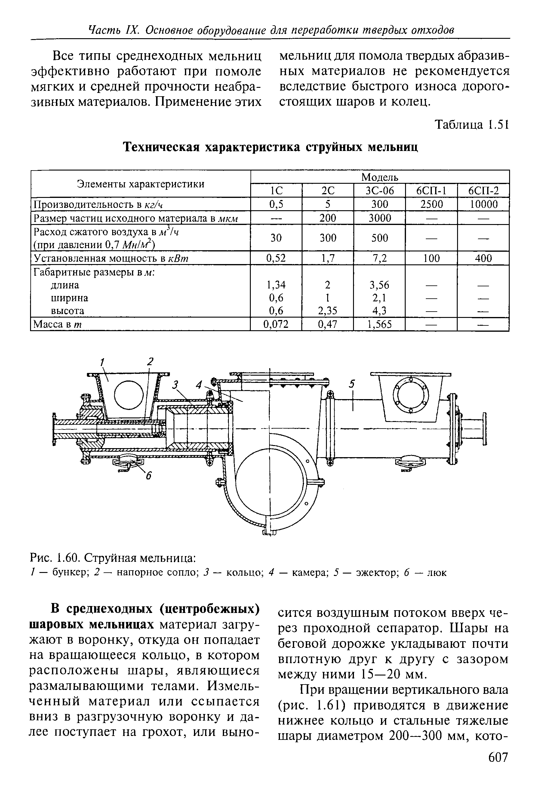 Струйная мельница схема