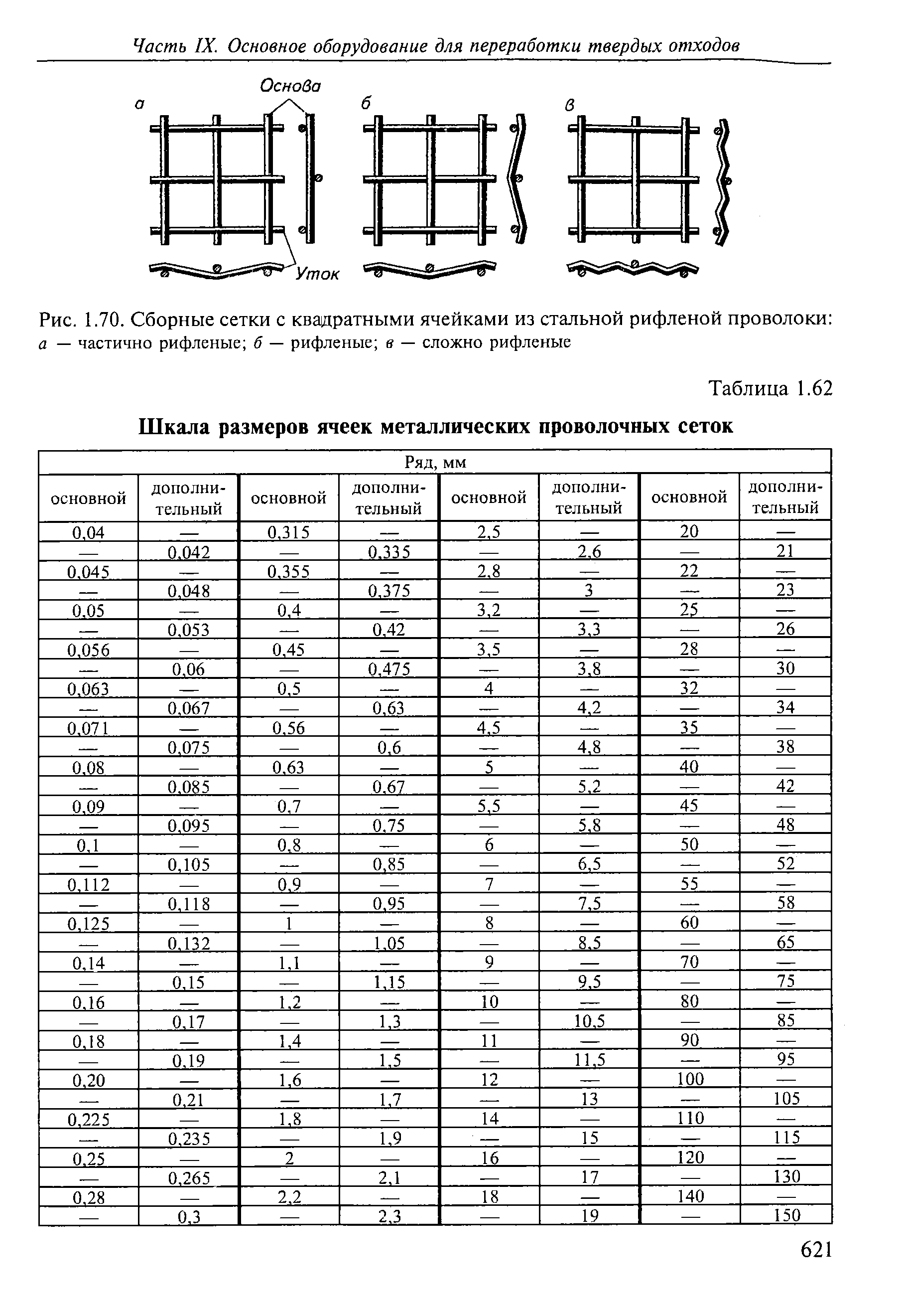 Диаметр сетки. Сетка п56 размер ячейки. Диаметр ячейки сетки п56. Металлическая сетка с размером ячейки 0,67. Размерный ряд сварной сетки.