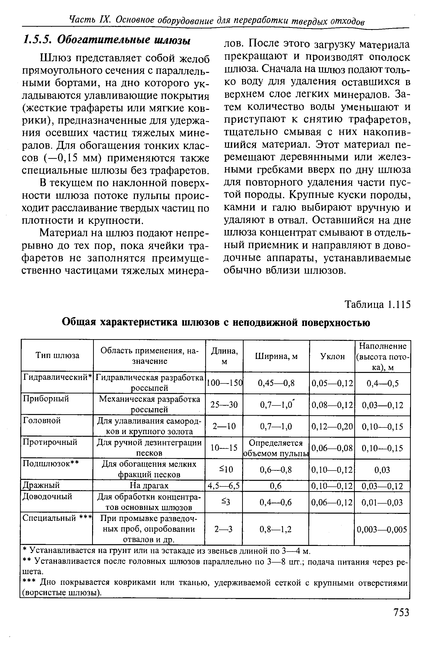 Общая характеристика маза