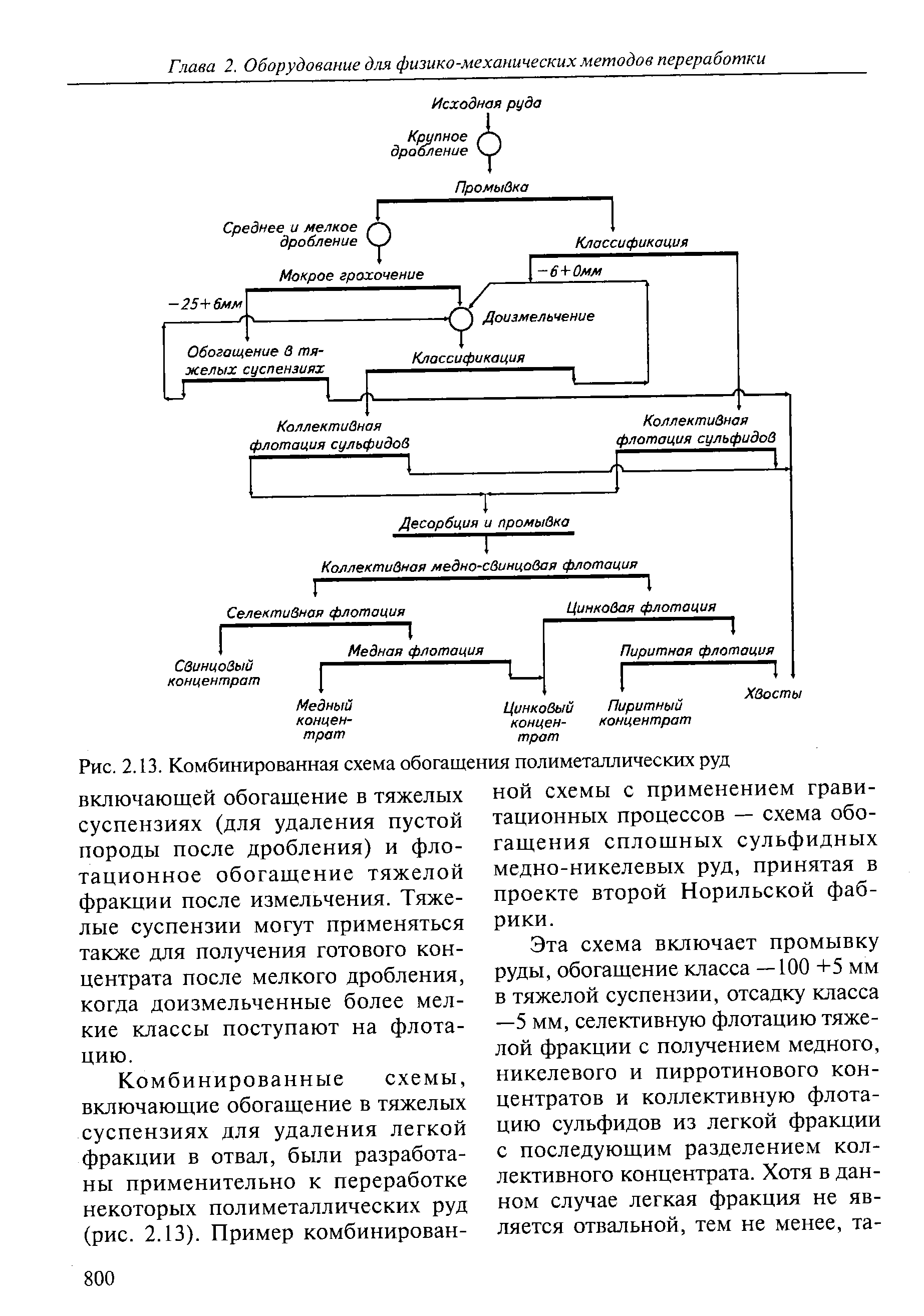 Схемы обогащения в тяжелых суспензиях