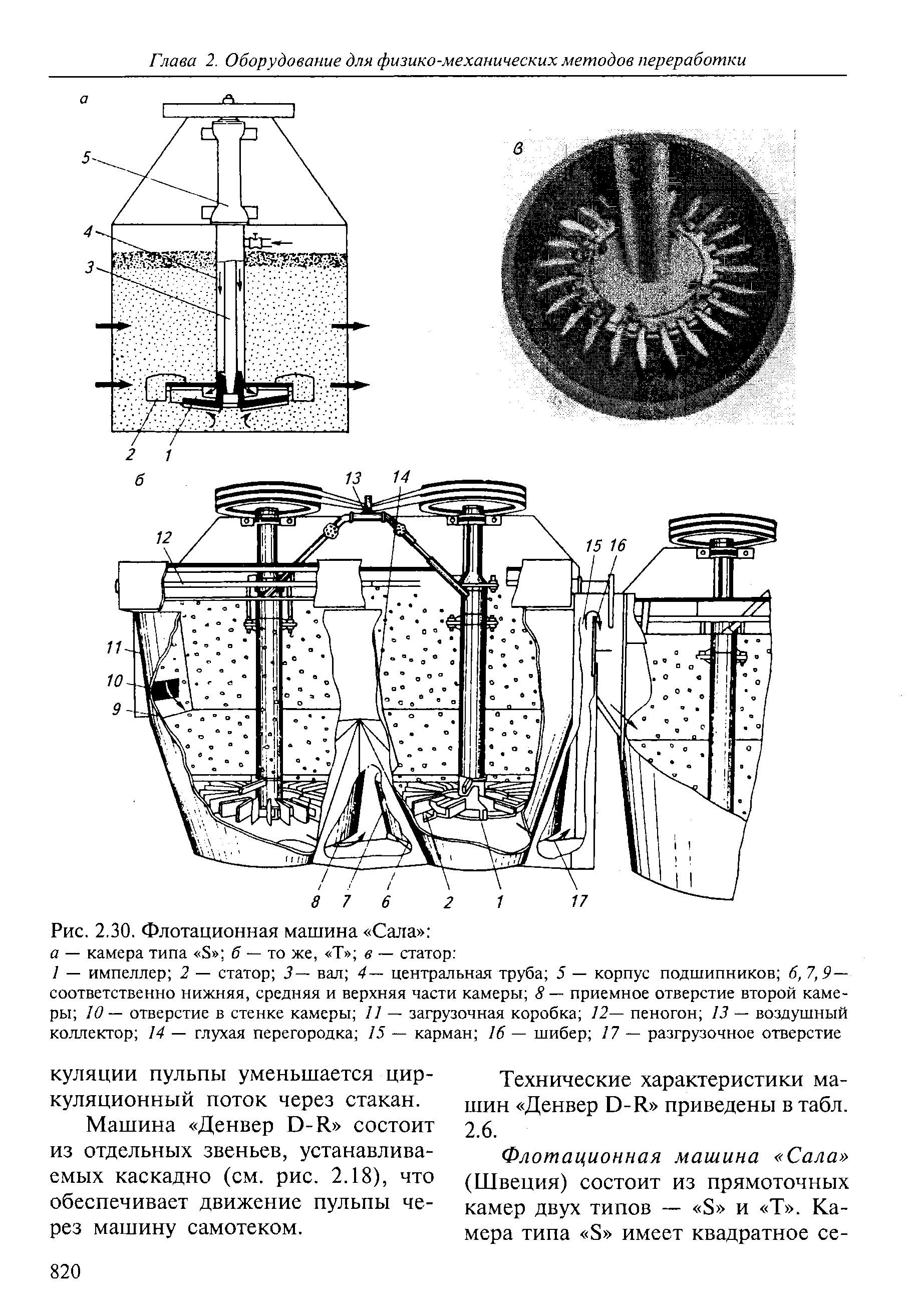 Флотационная машина чертеж