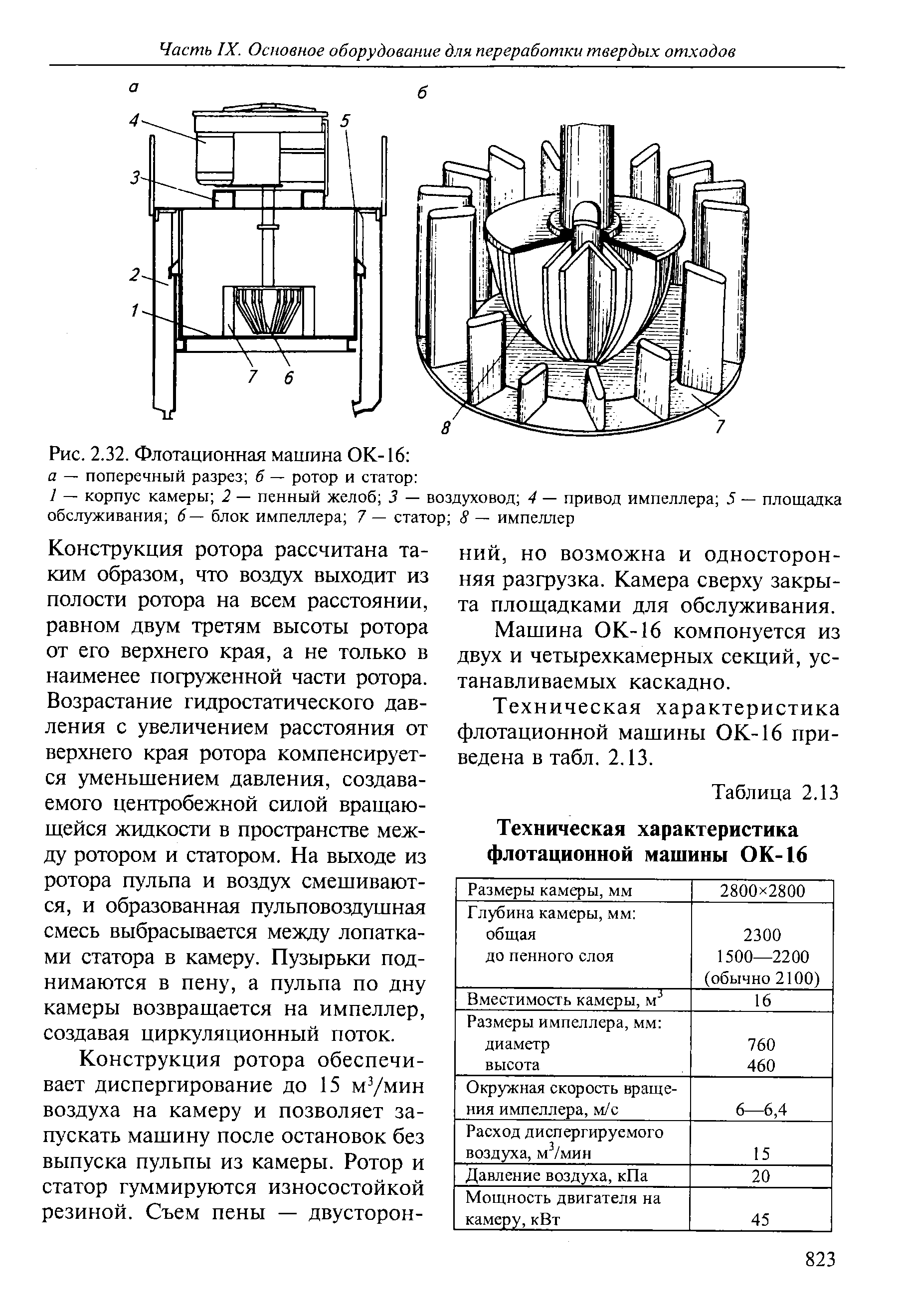 Флотационная машина чертеж