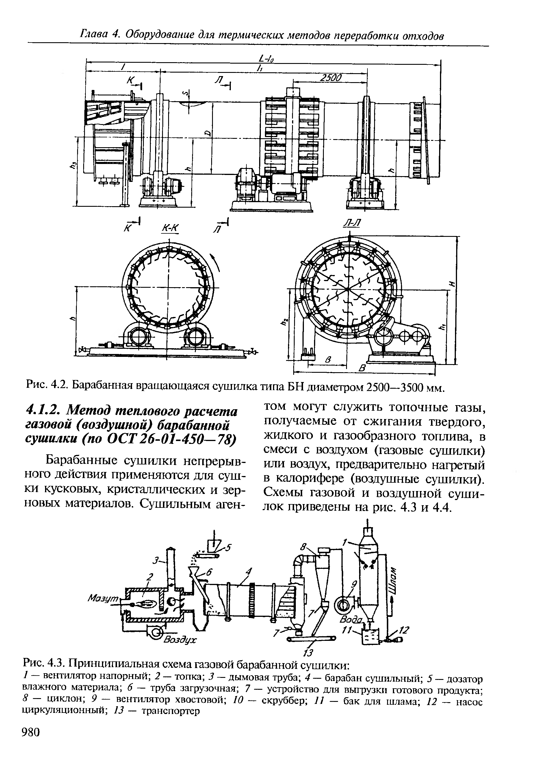 БН 2,2х14 сушильный барабан