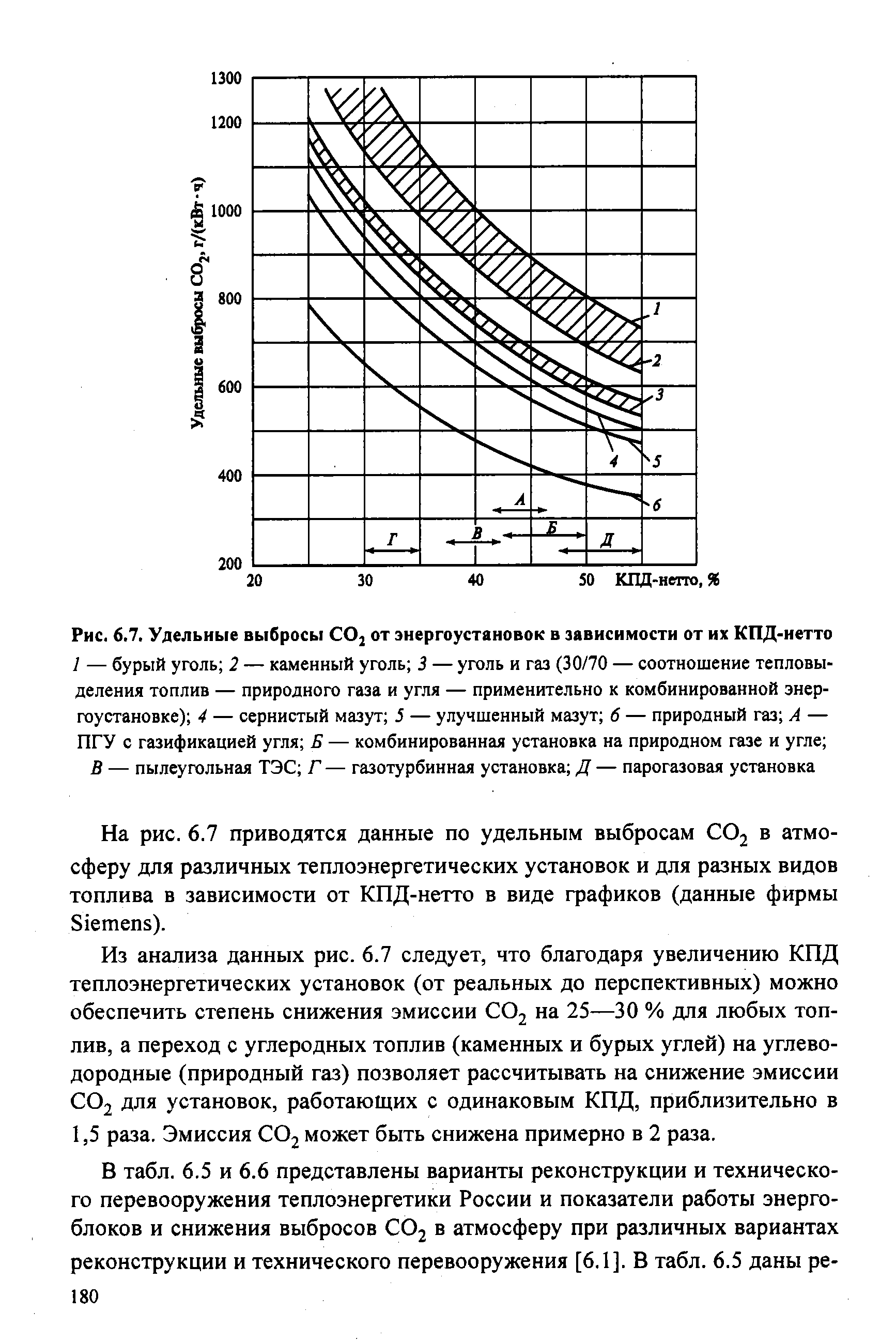 Кпд нетто