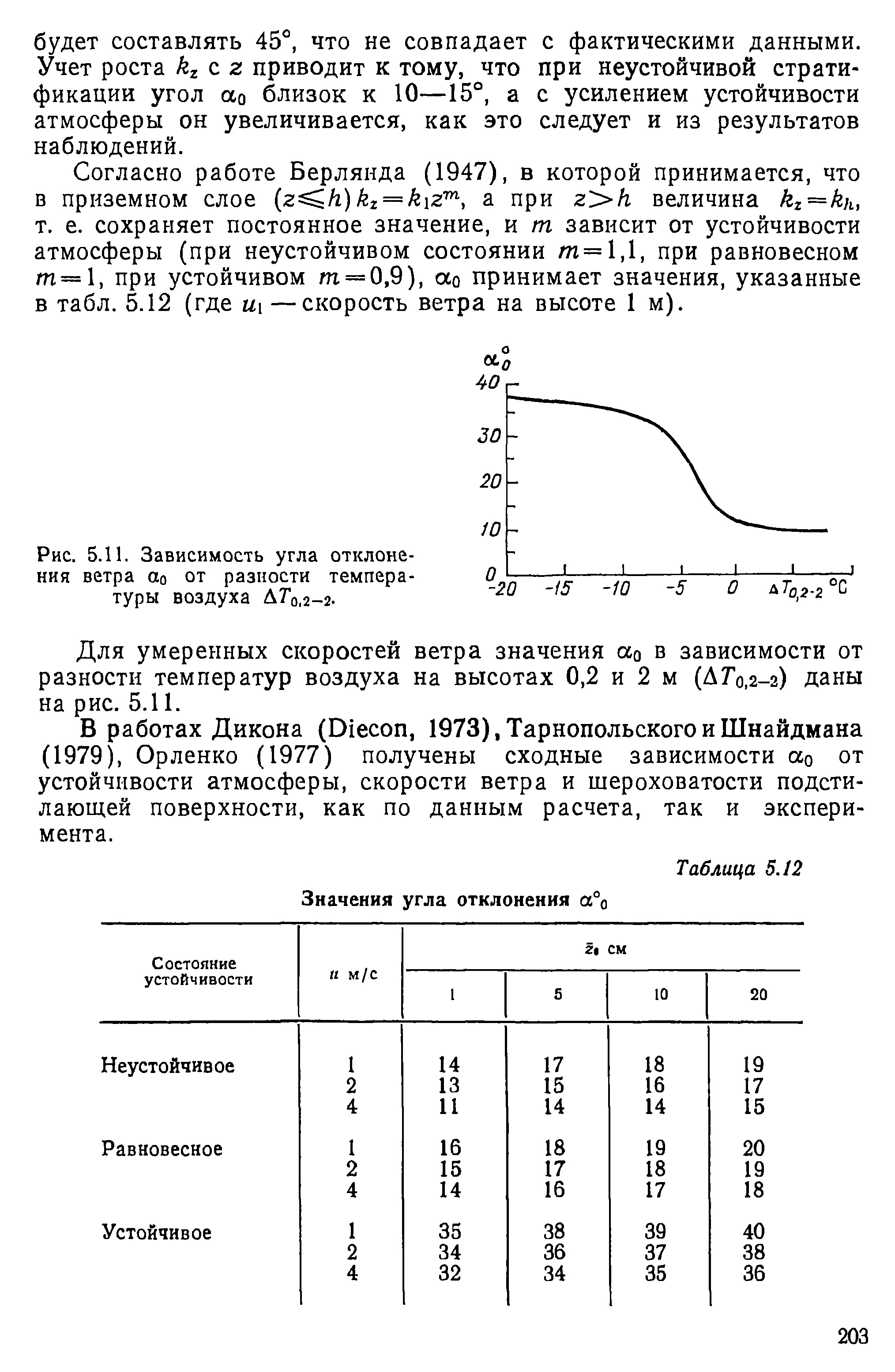 Прибор нпр 1 отклонение образца 100х100х100 мм от перпендикулярности