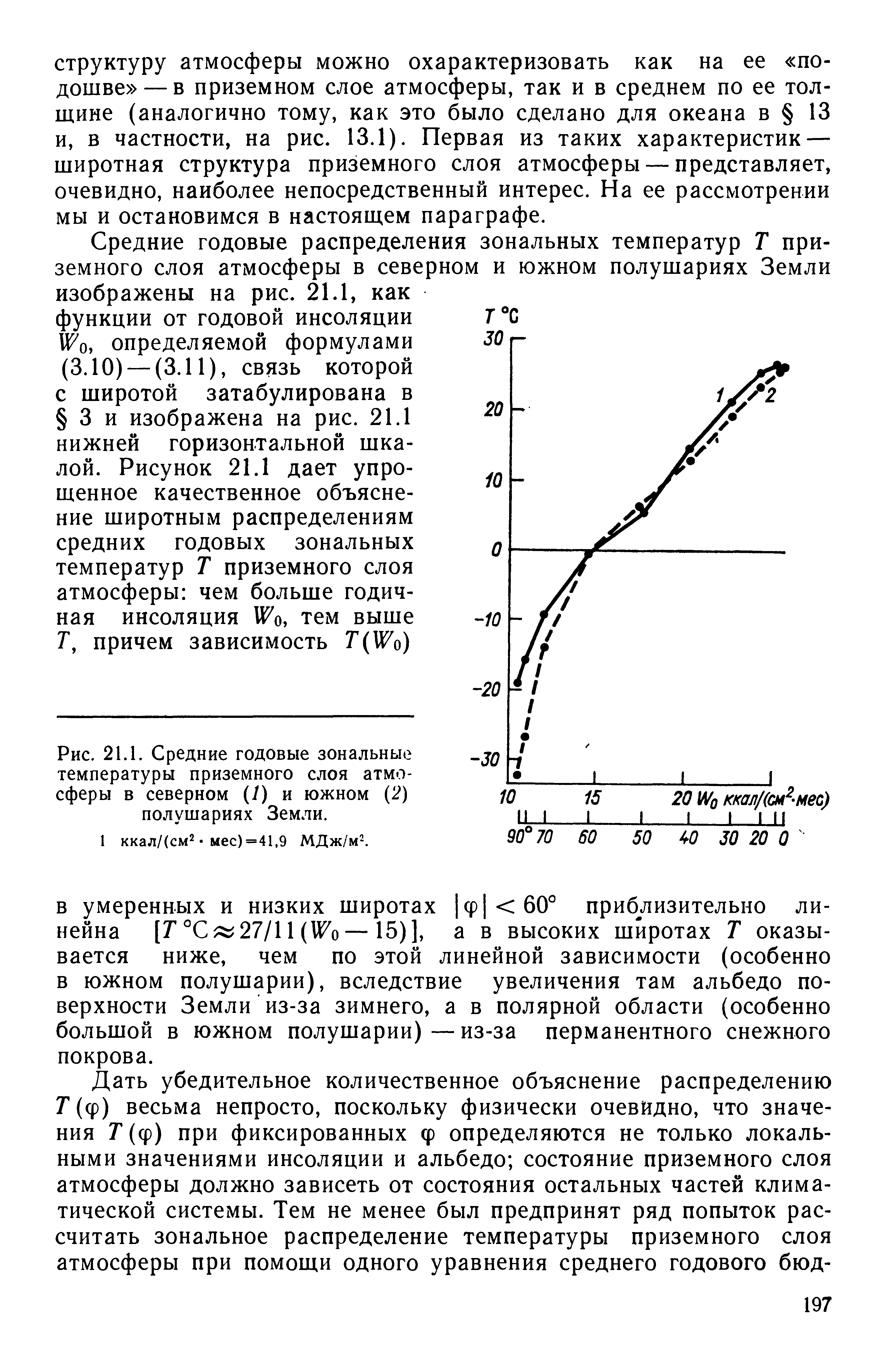 Карта анализ приземный