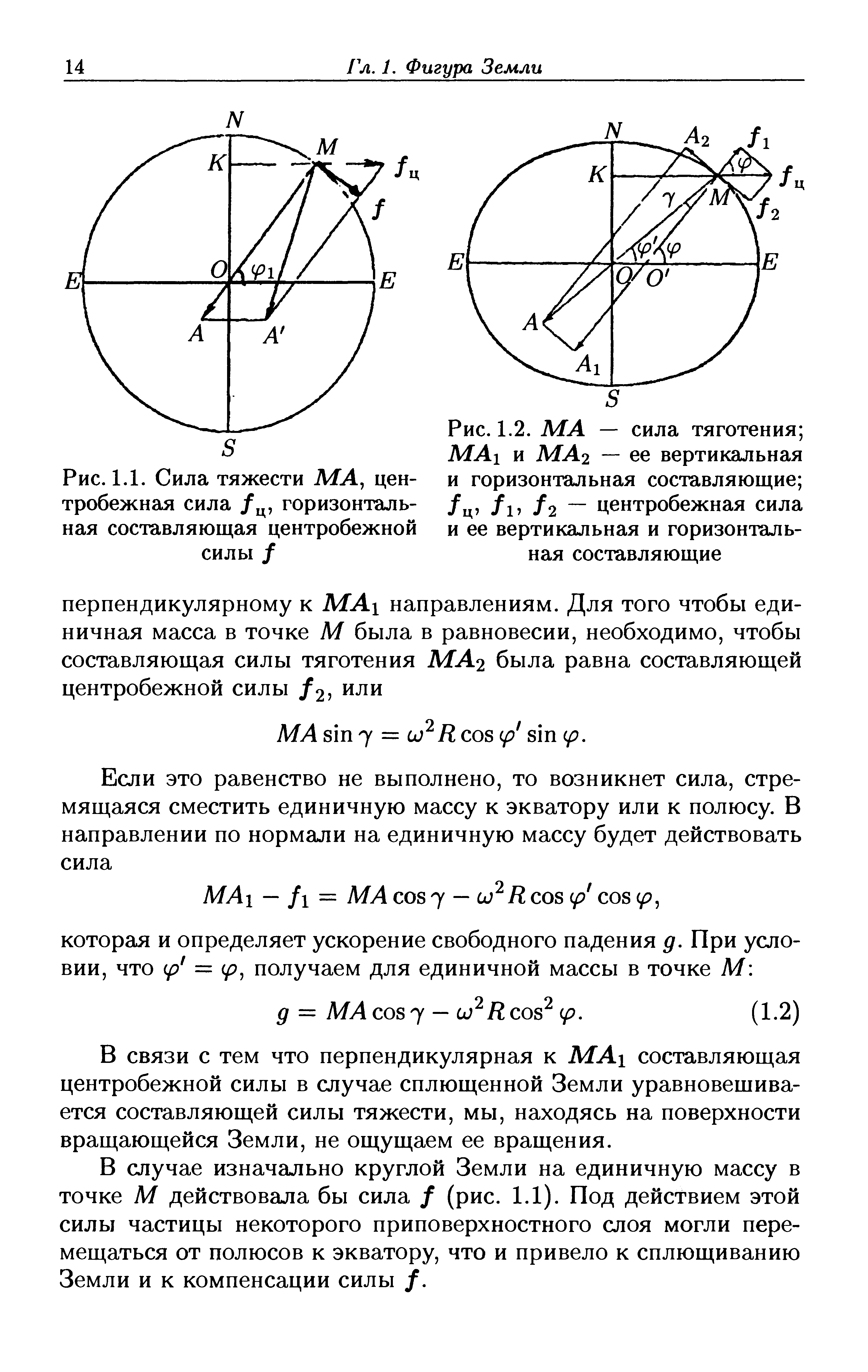 Сила ма. Горизонтальная составляющая силы. Вертикальная и горизонтальная составляющая силы. Центробежная сила земли на экваторе. Центробежная сила ma.