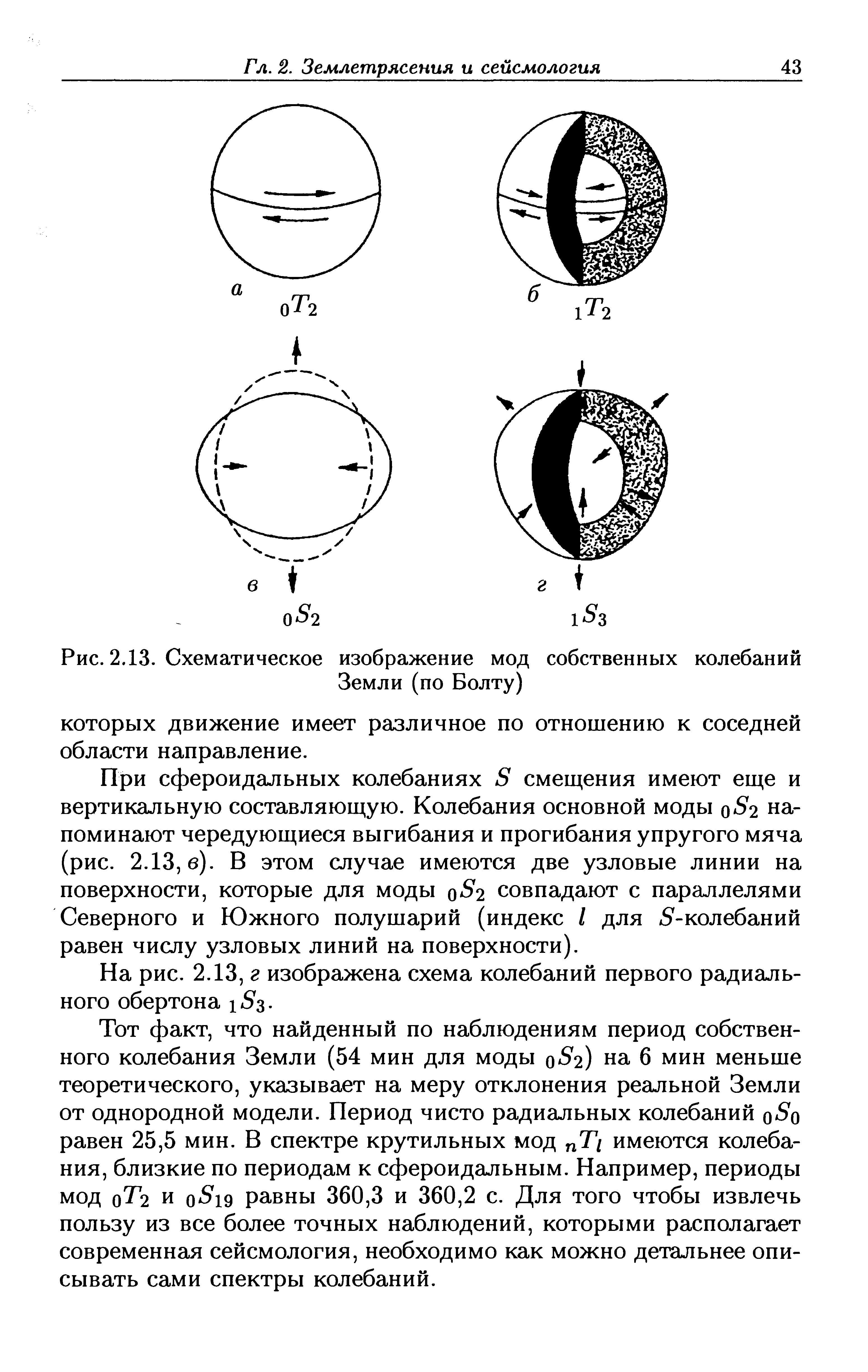 Для наглядного изображения сезонных колебаний используют диаграмму