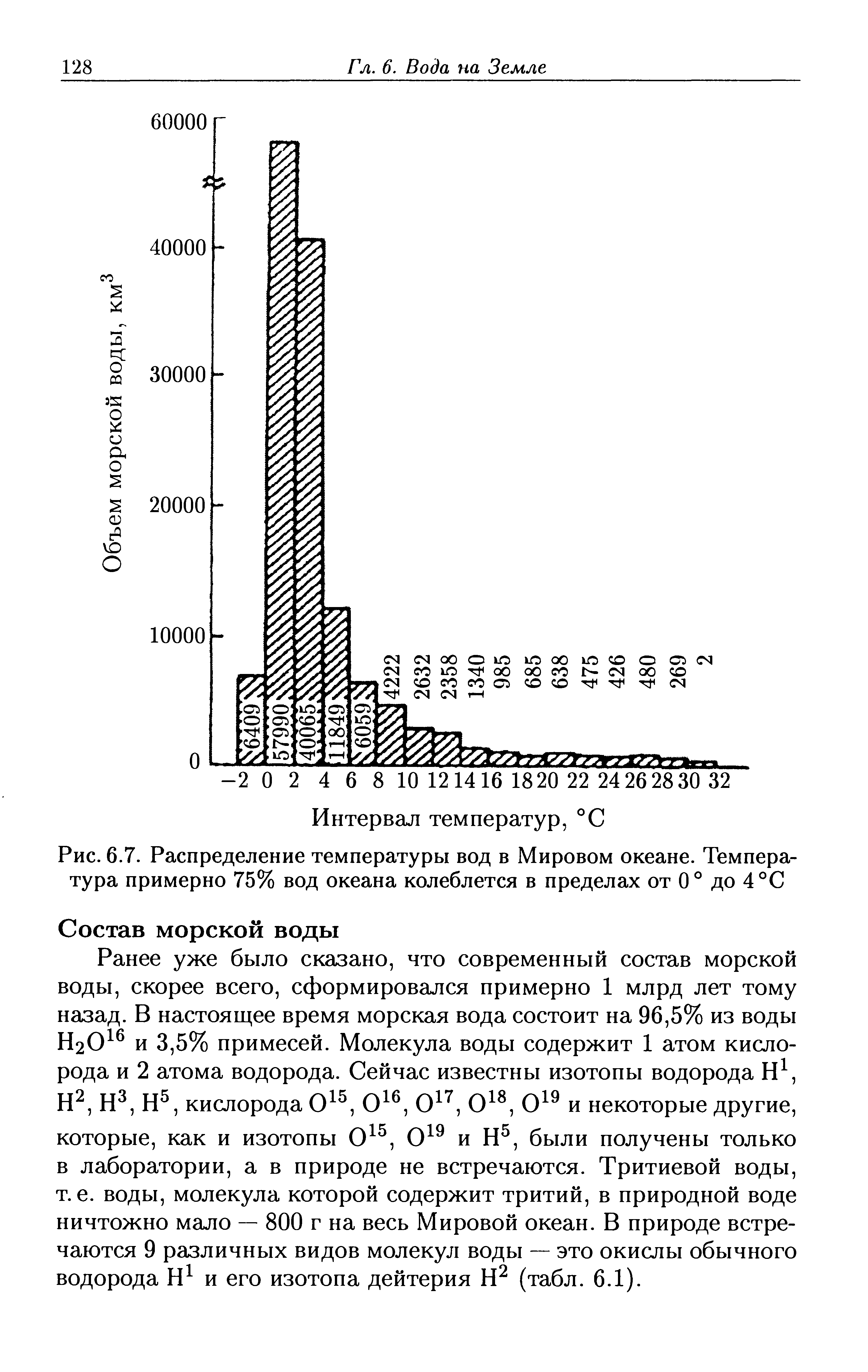 Объясните графики распределения температур по толщине образцов