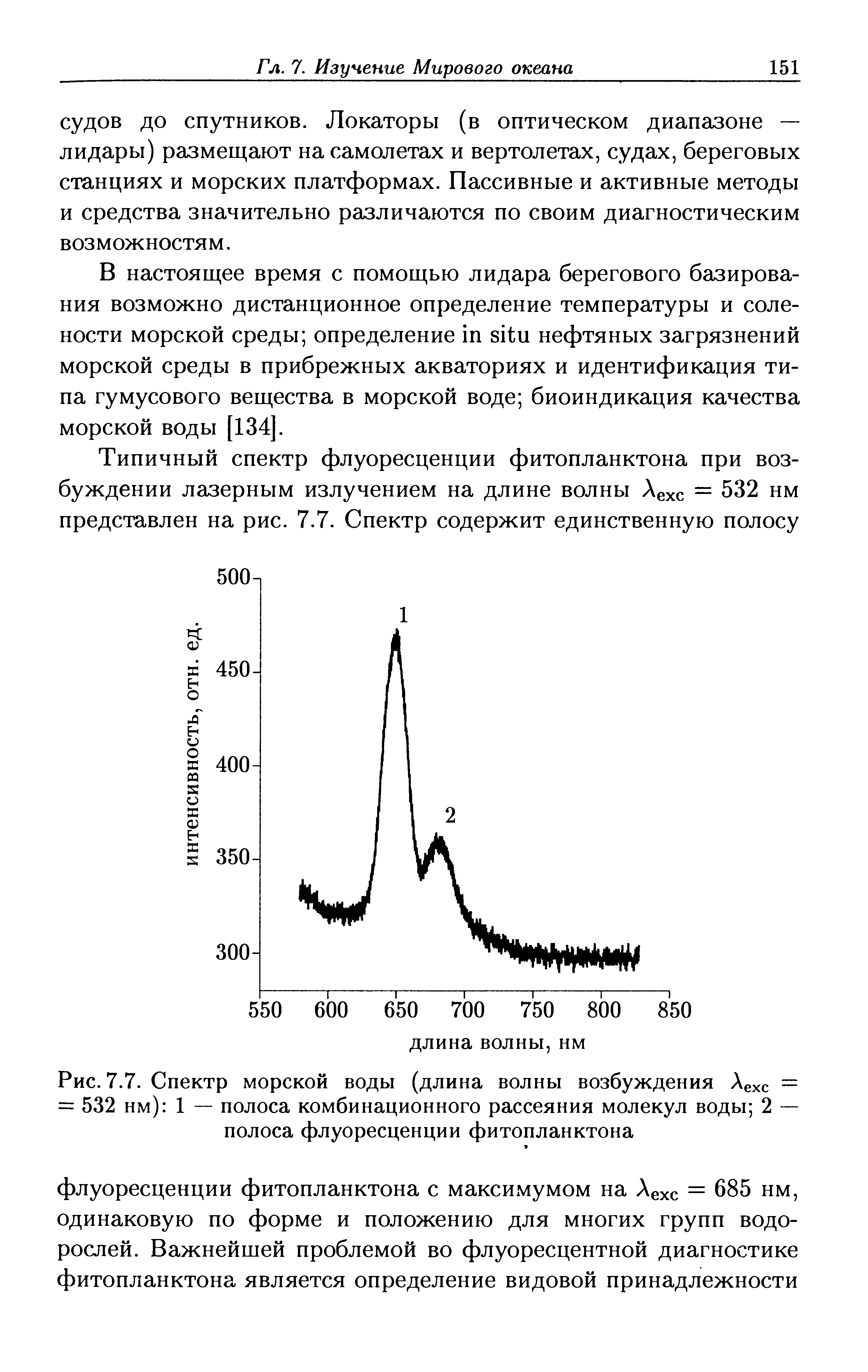 На рисунке показан профиль бегущей по поверхности воды волны чему равна длина