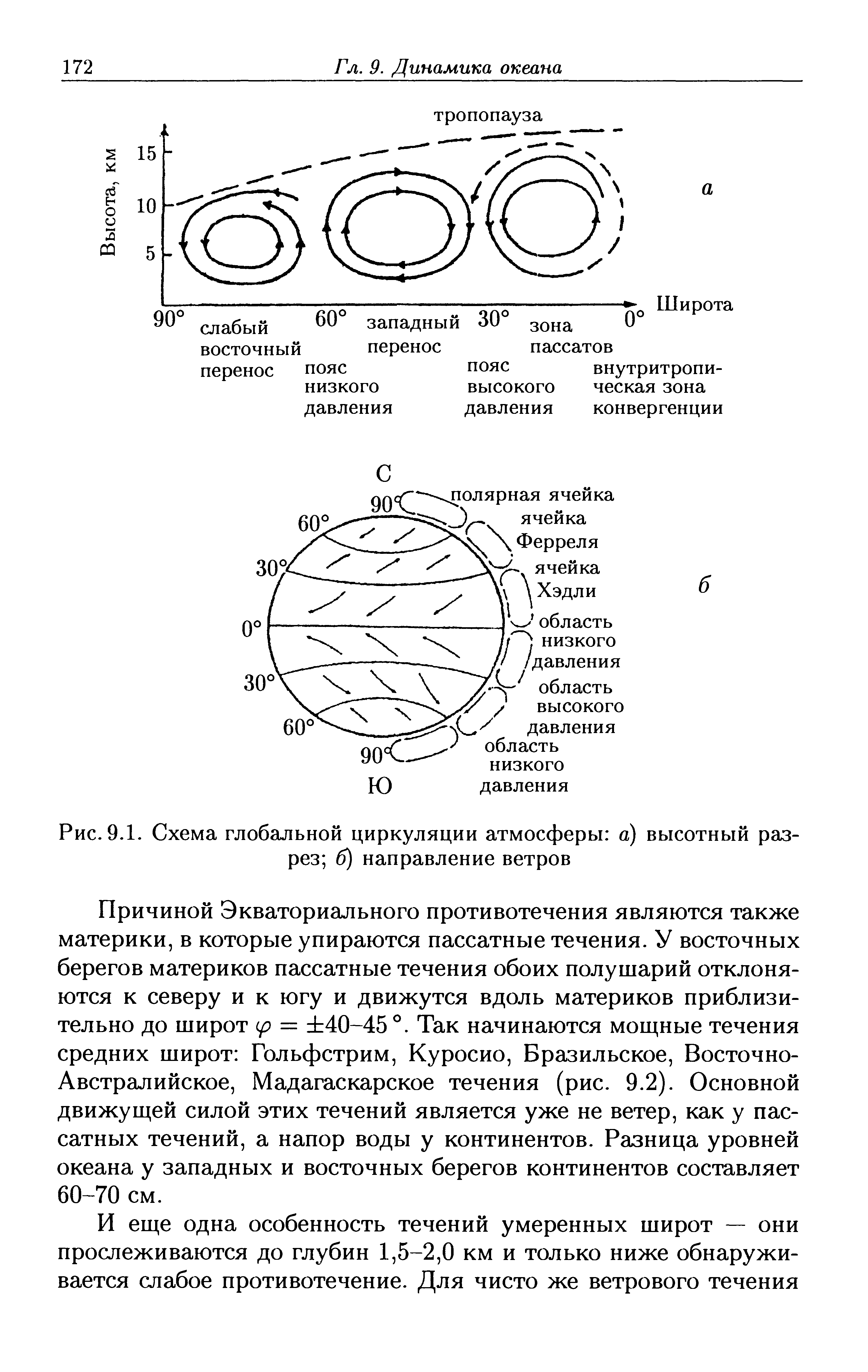 Укажите основные схемы циркуляции очистного агента