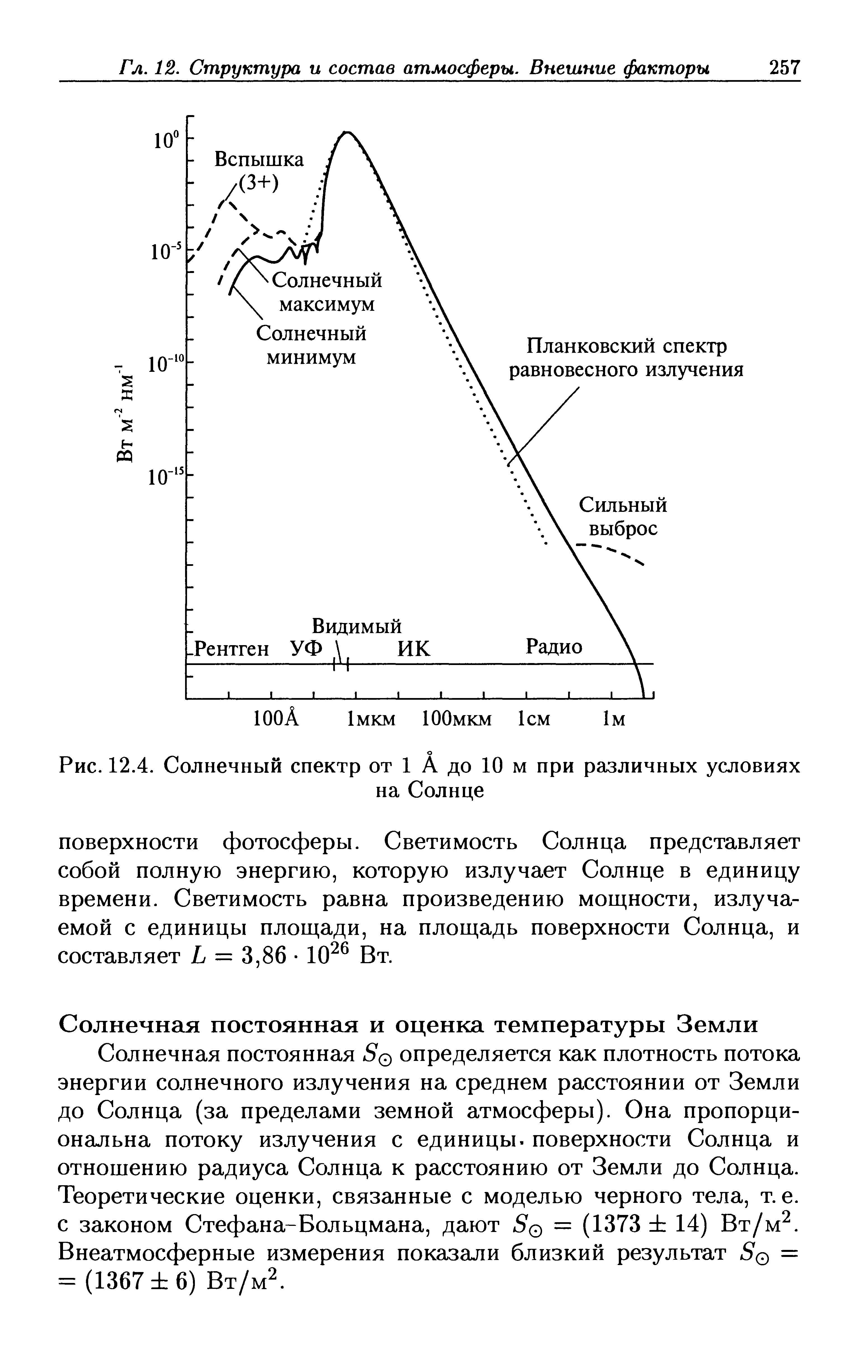 Солнце на диаграмме спектр светимость расположено на последовательности