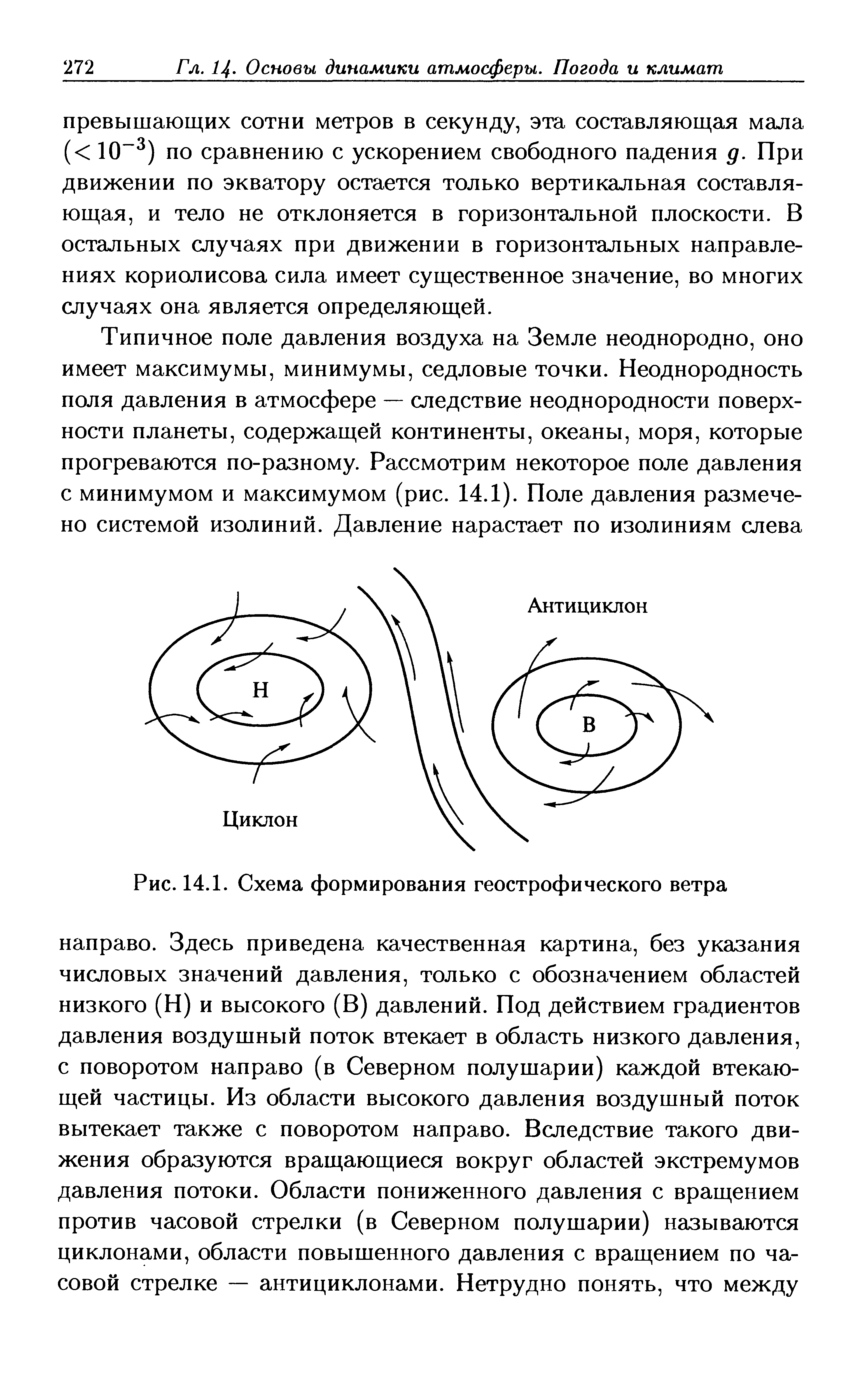 Схема возникновения ветра